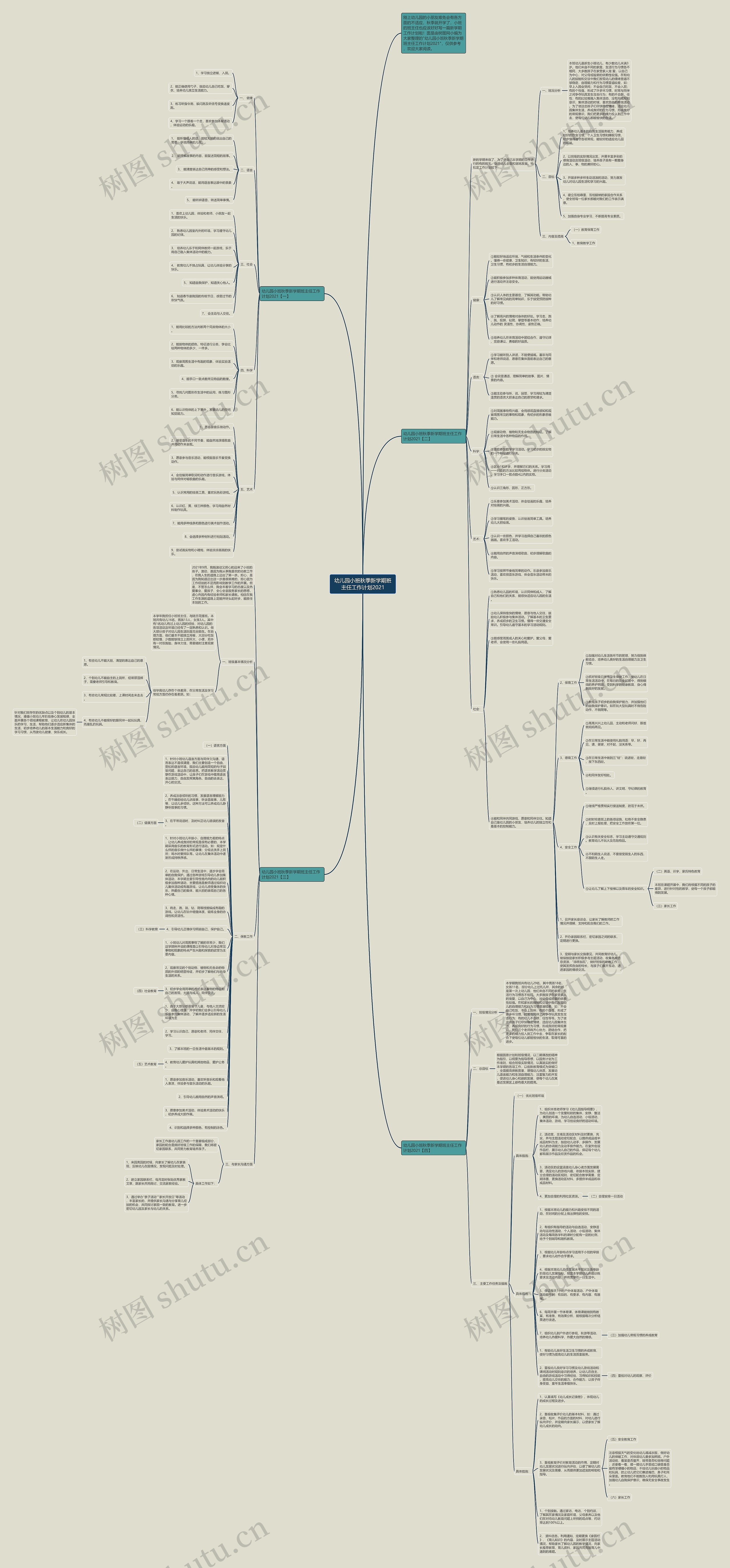 幼儿园小班秋季新学期班主任工作计划2021思维导图