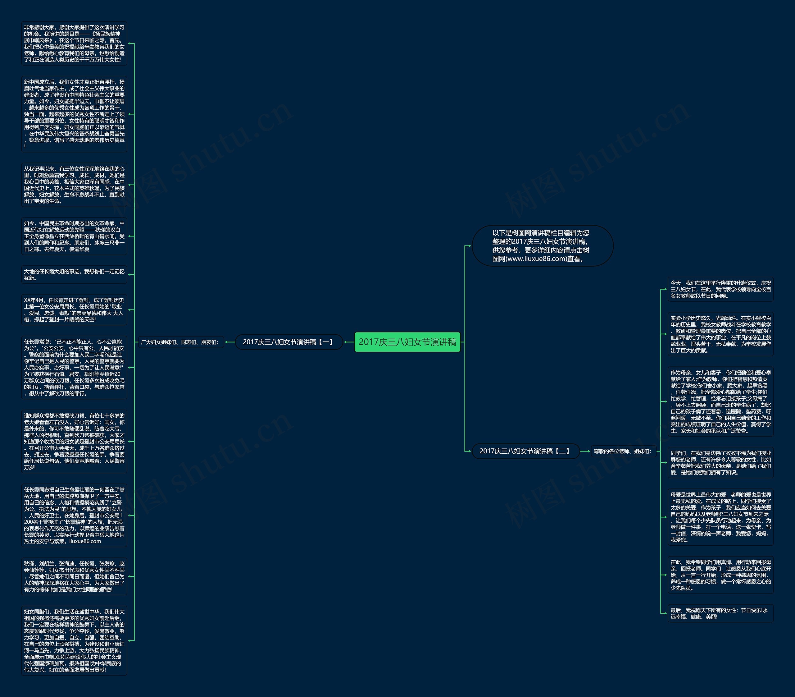 2017庆三八妇女节演讲稿思维导图