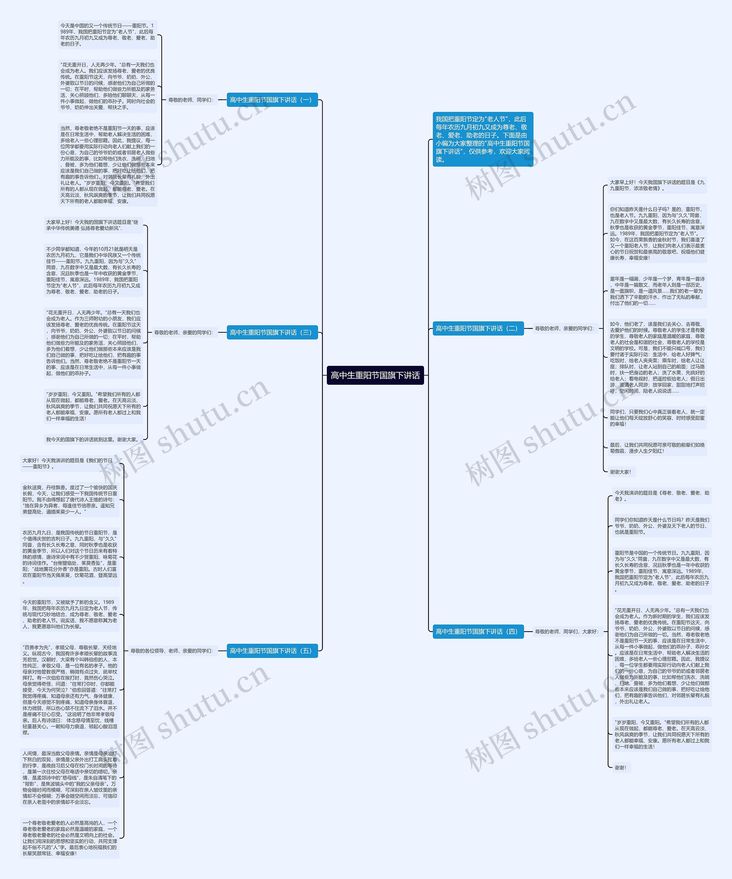 高中生重阳节国旗下讲话思维导图