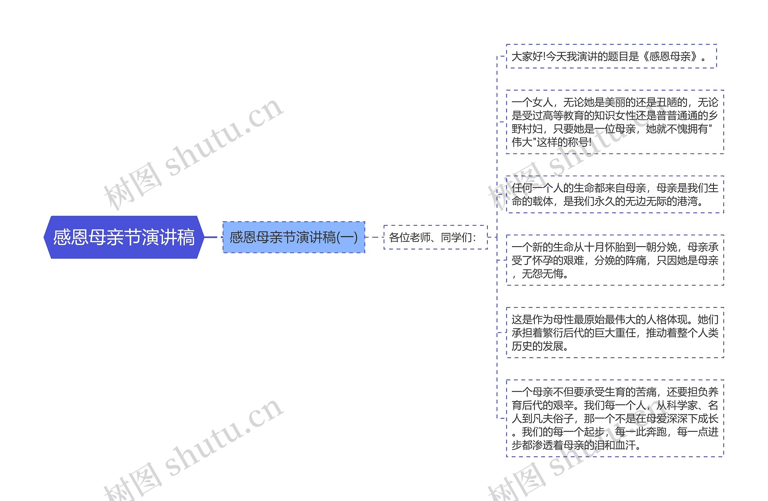 感恩母亲节演讲稿