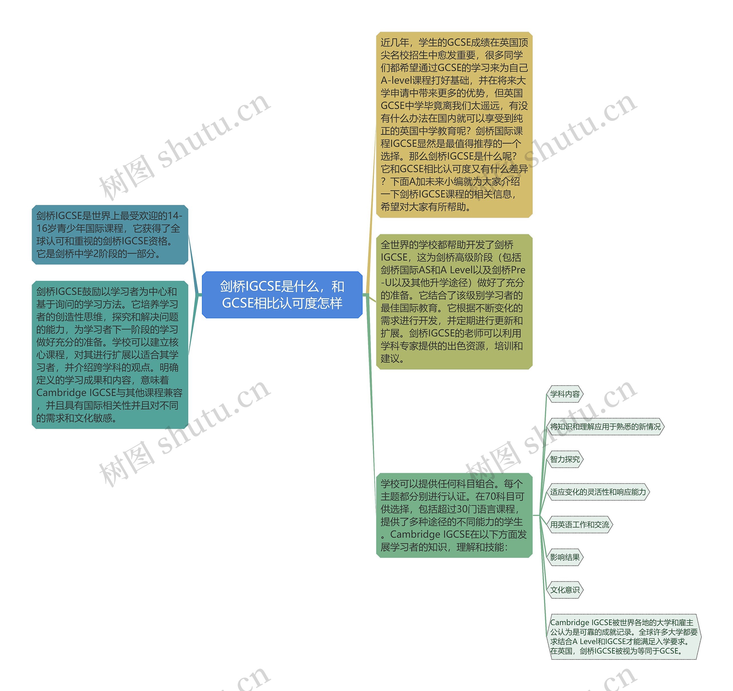 剑桥IGCSE是什么，和GCSE相比认可度怎样思维导图