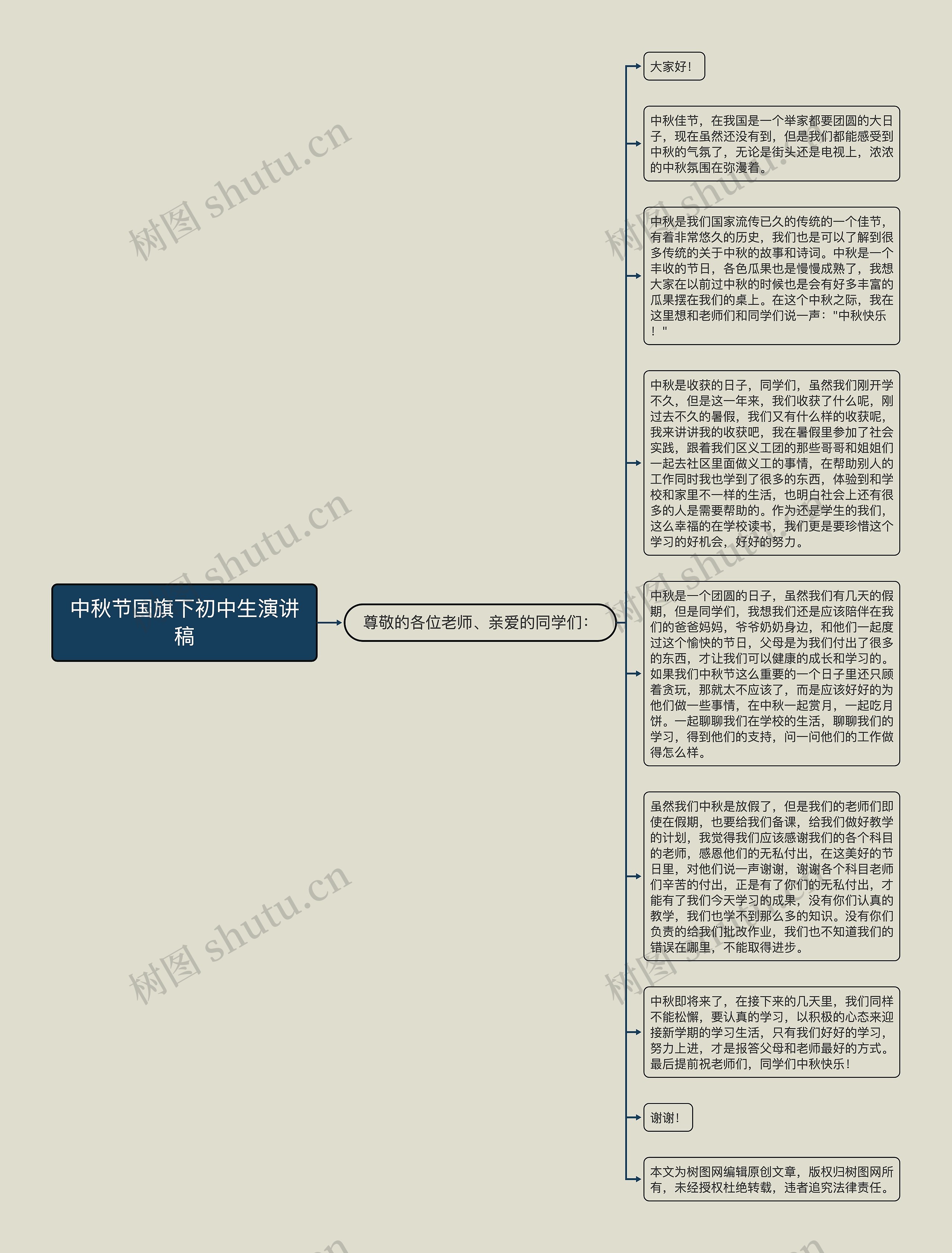中秋节国旗下初中生演讲稿