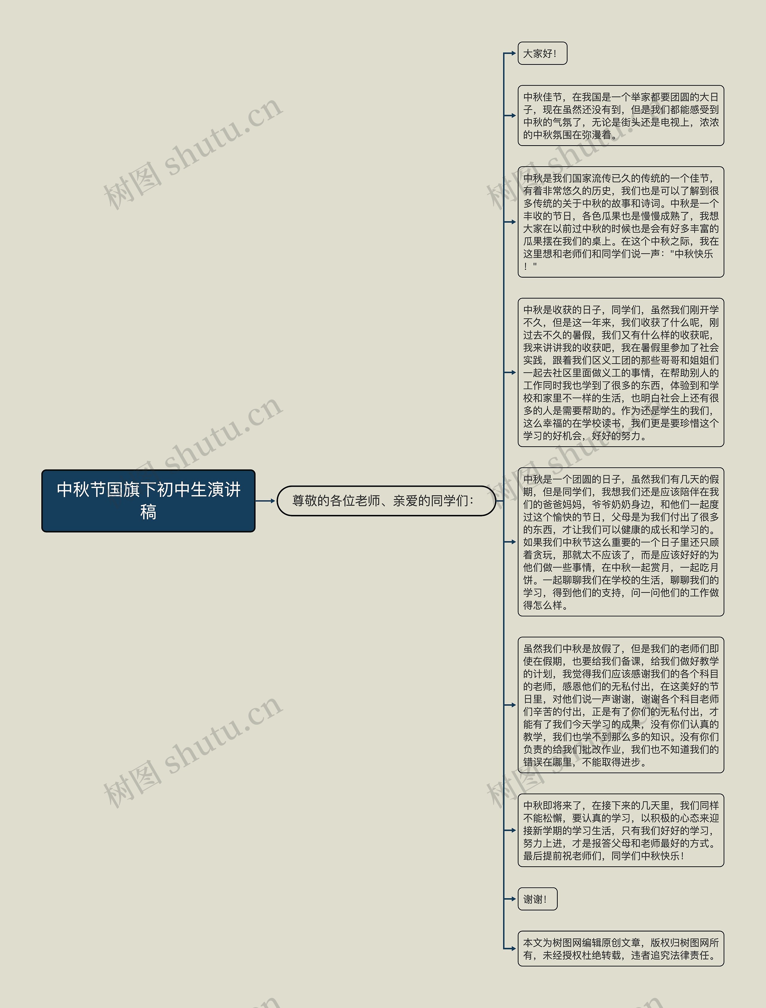 中秋节国旗下初中生演讲稿思维导图