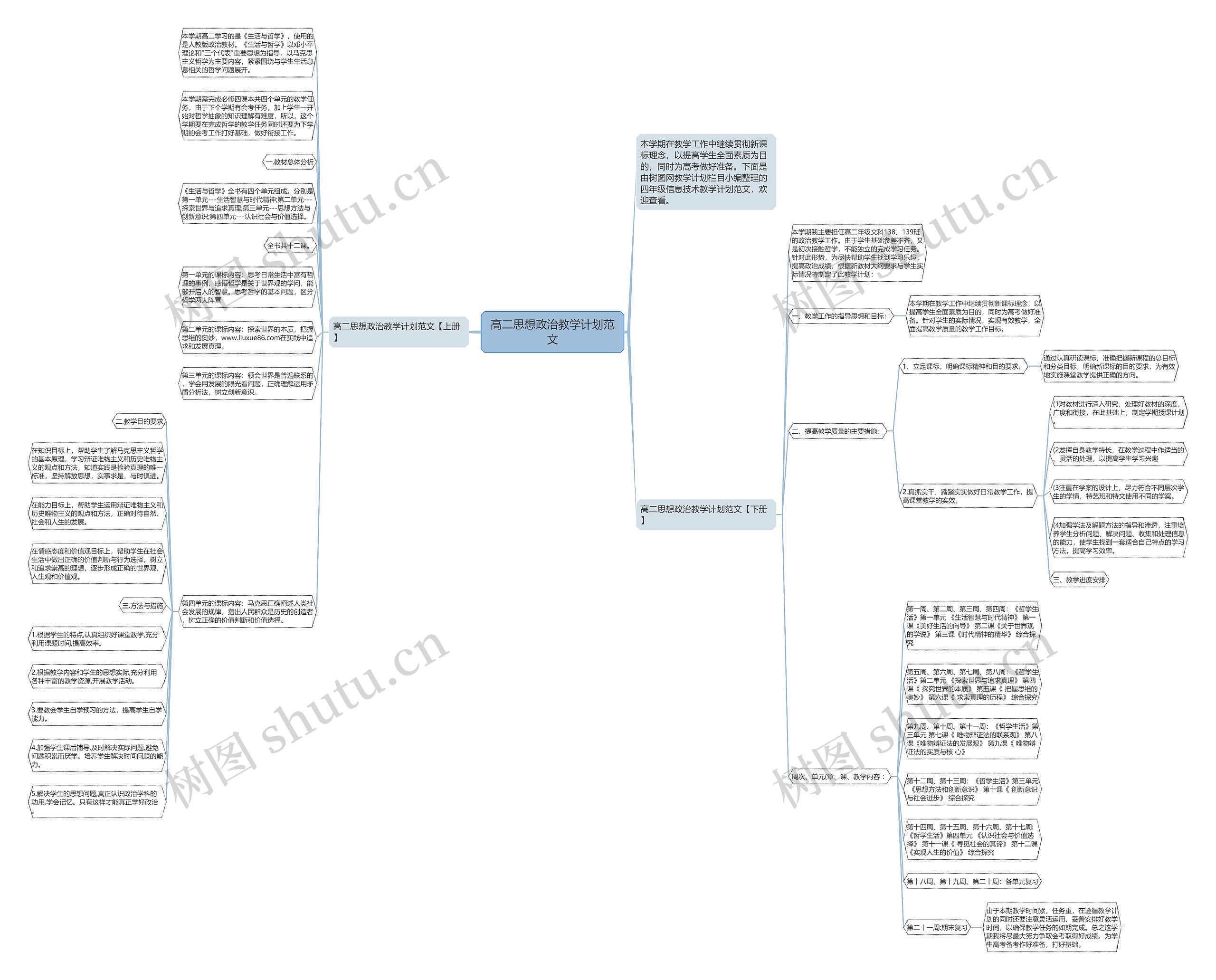 高二思想政治教学计划范文思维导图