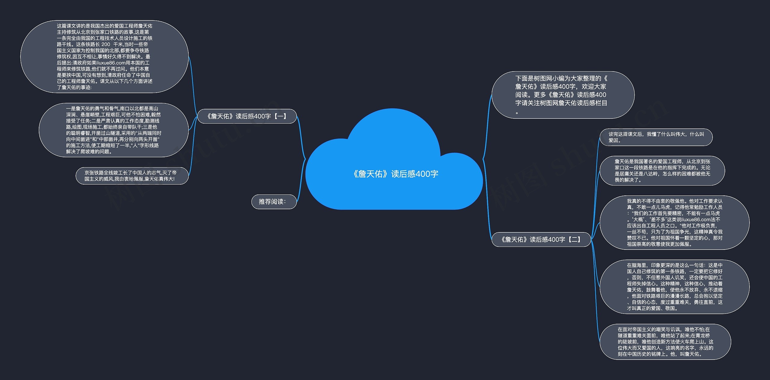 《詹天佑》读后感400字思维导图