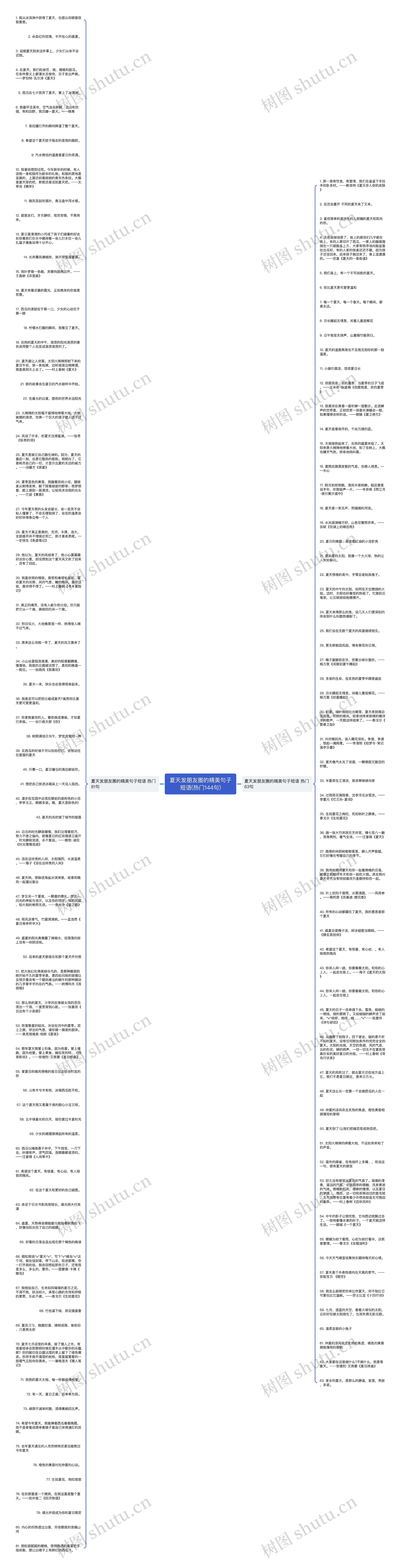 夏天发朋友圈的精美句子短语(热门144句)思维导图