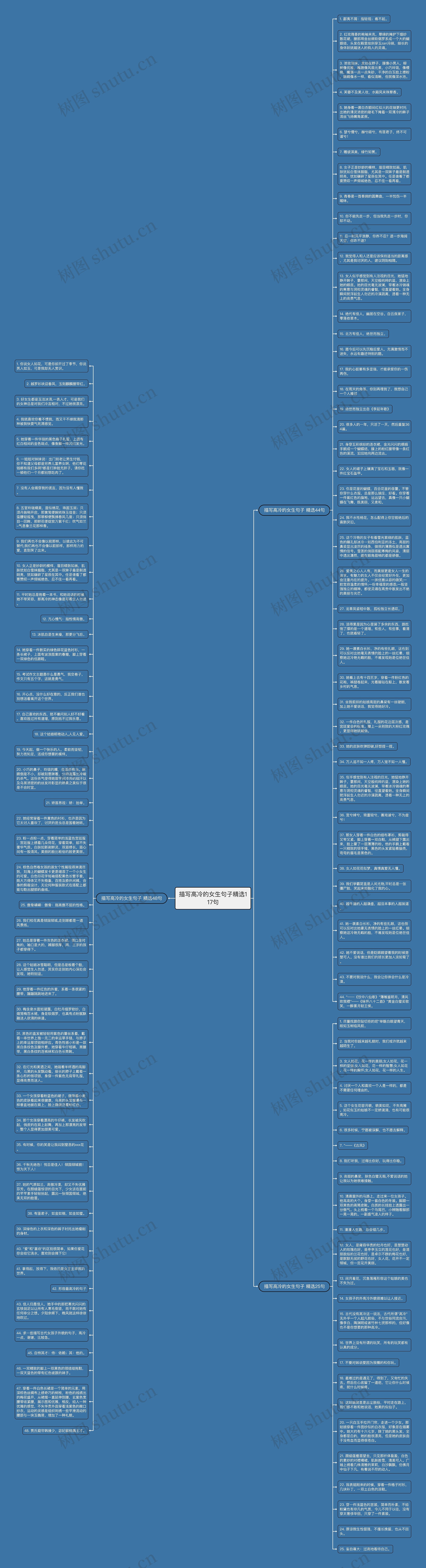 描写高冷的女生句子精选117句思维导图