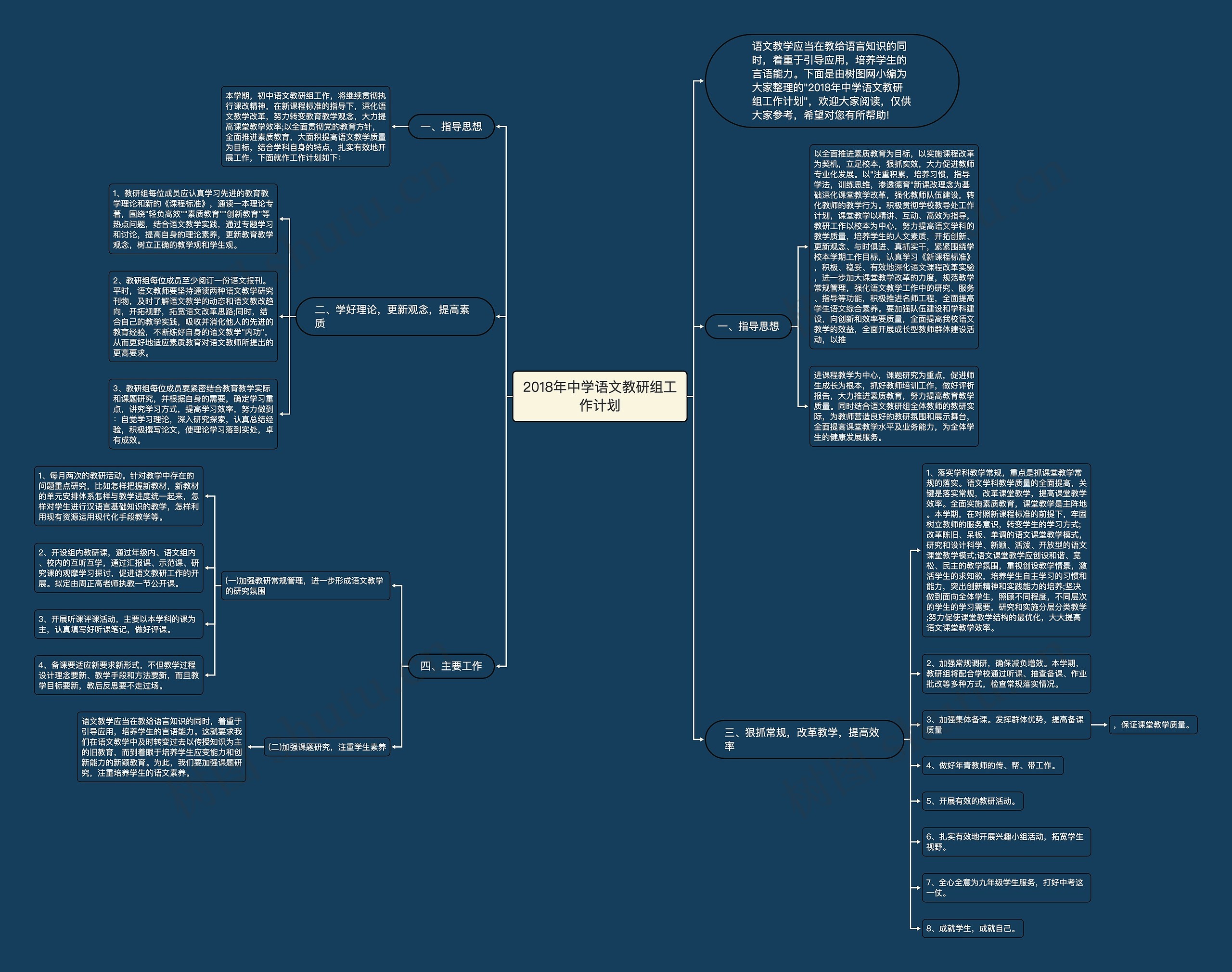 2018年中学语文教研组工作计划思维导图