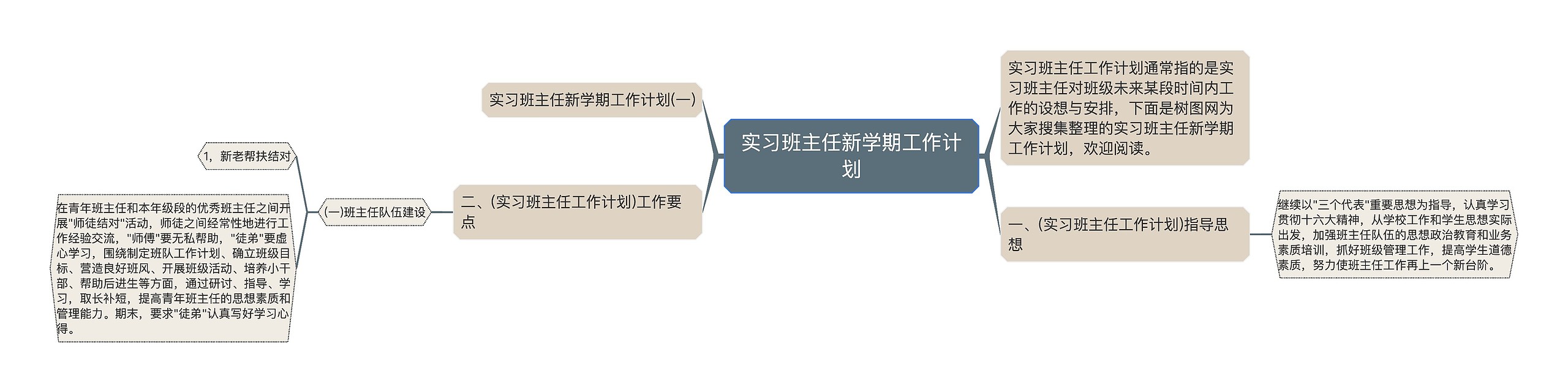 实习班主任新学期工作计划思维导图