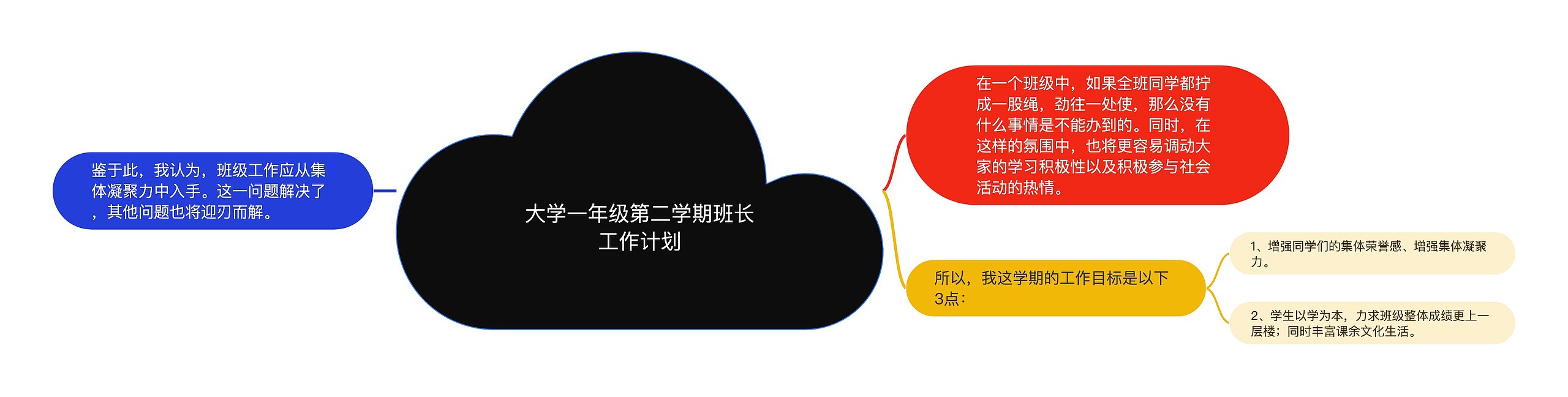 大学一年级第二学期班长工作计划