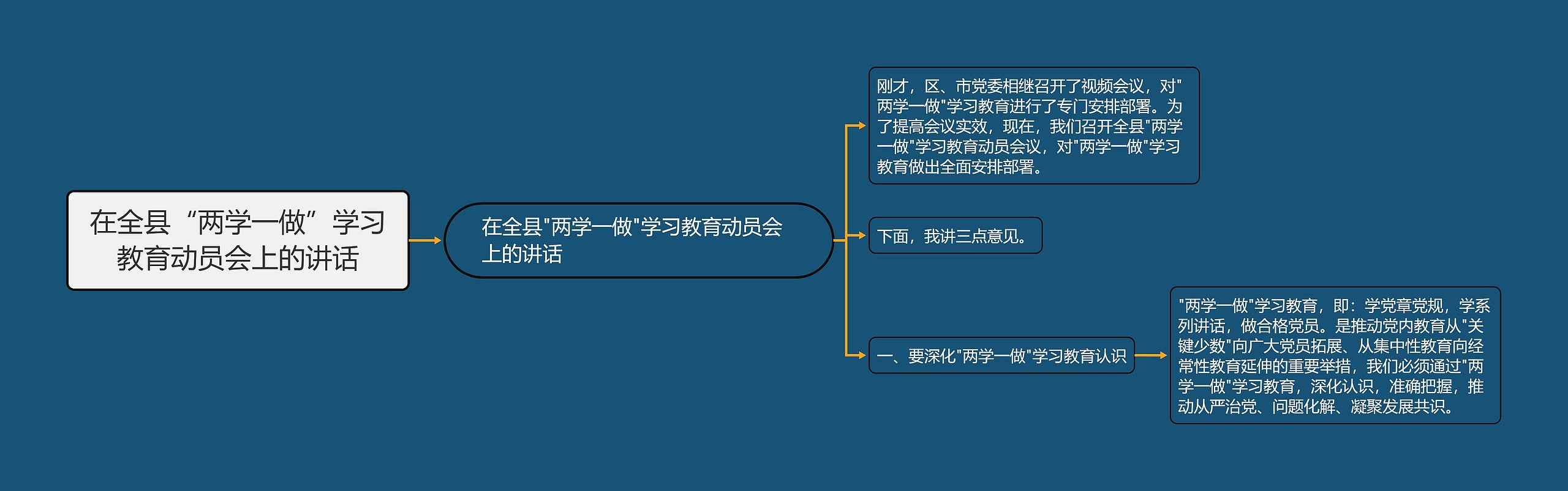 在全县“两学一做”学习教育动员会上的讲话