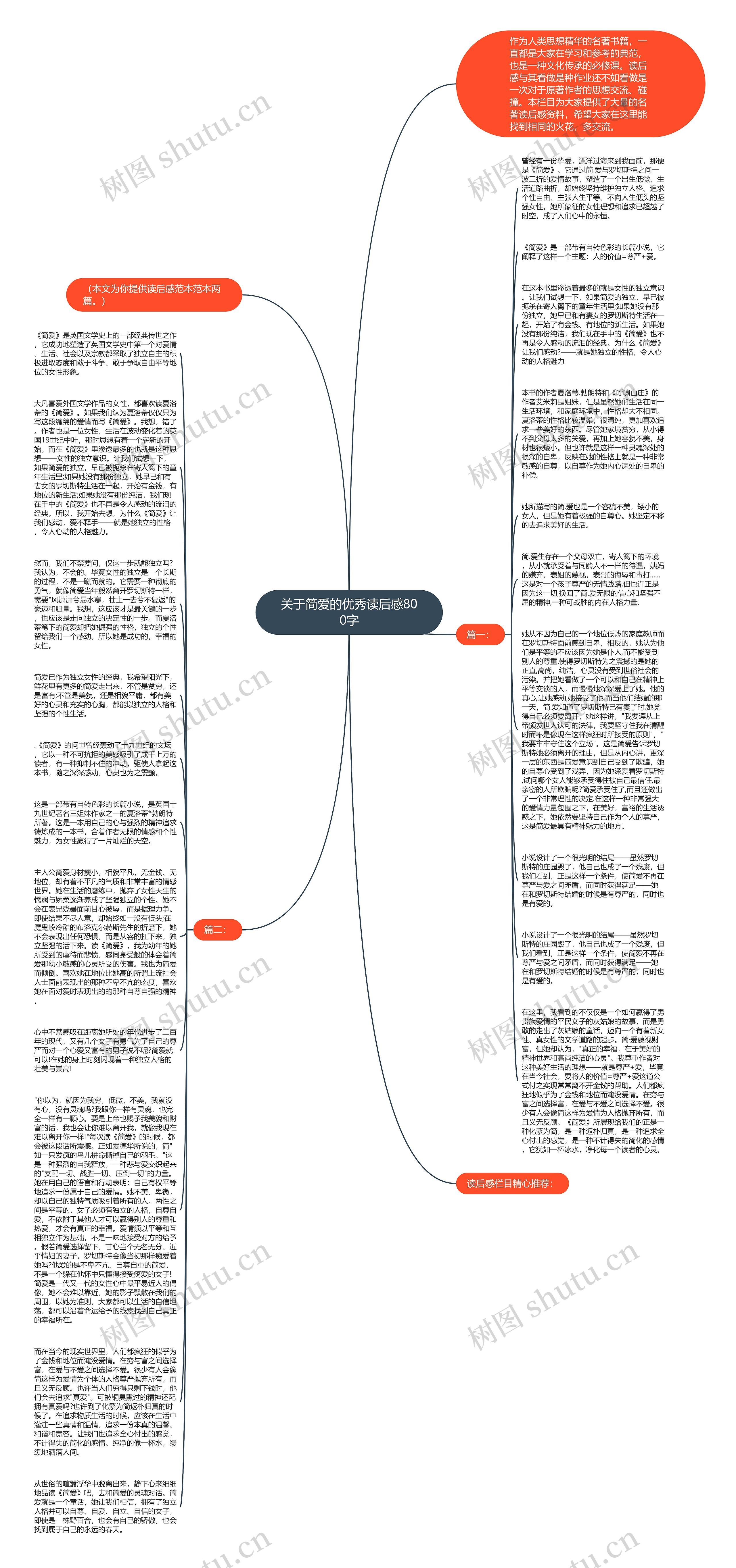 关于简爱的优秀读后感800字思维导图