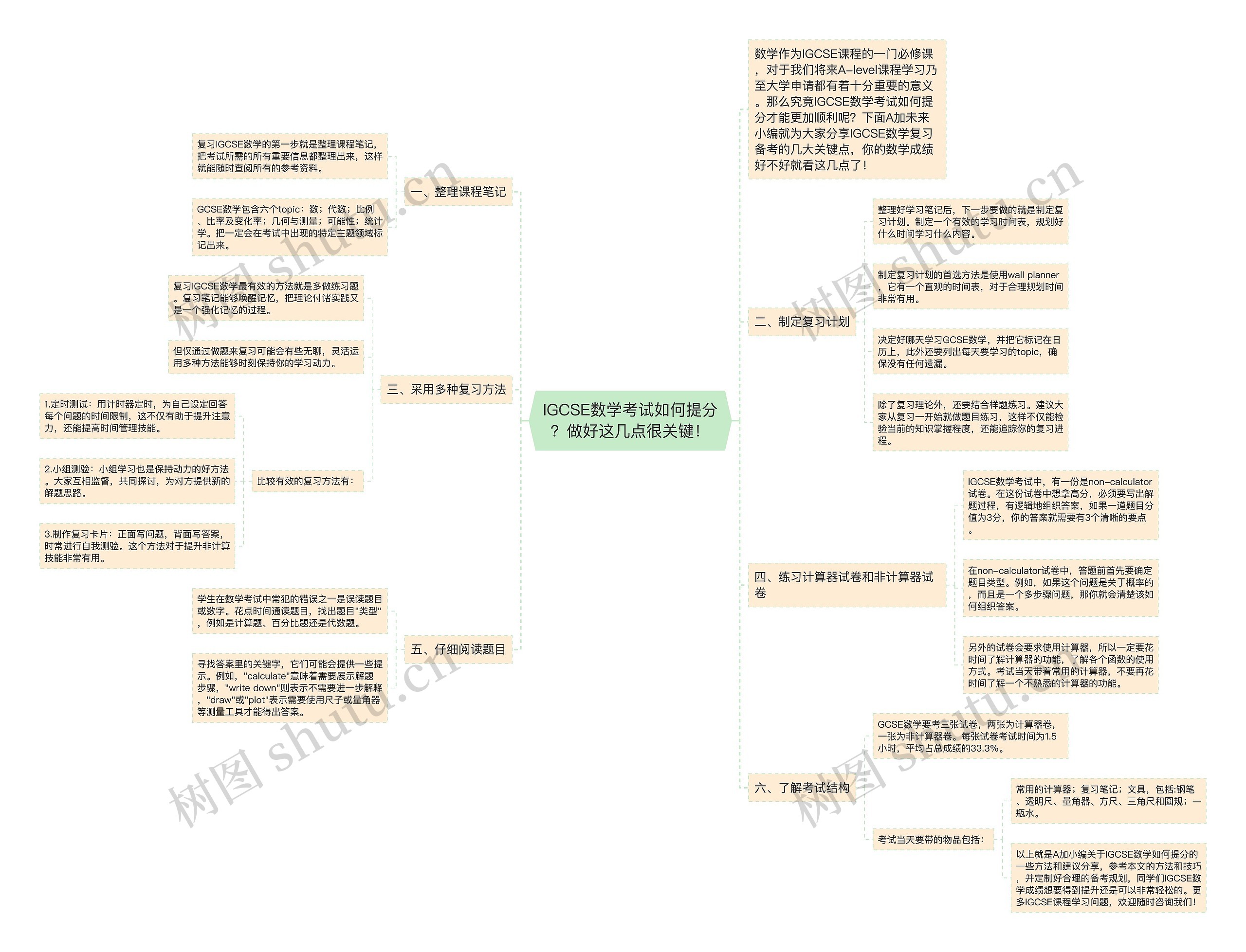 IGCSE数学考试如何提分？做好这几点很关键！思维导图