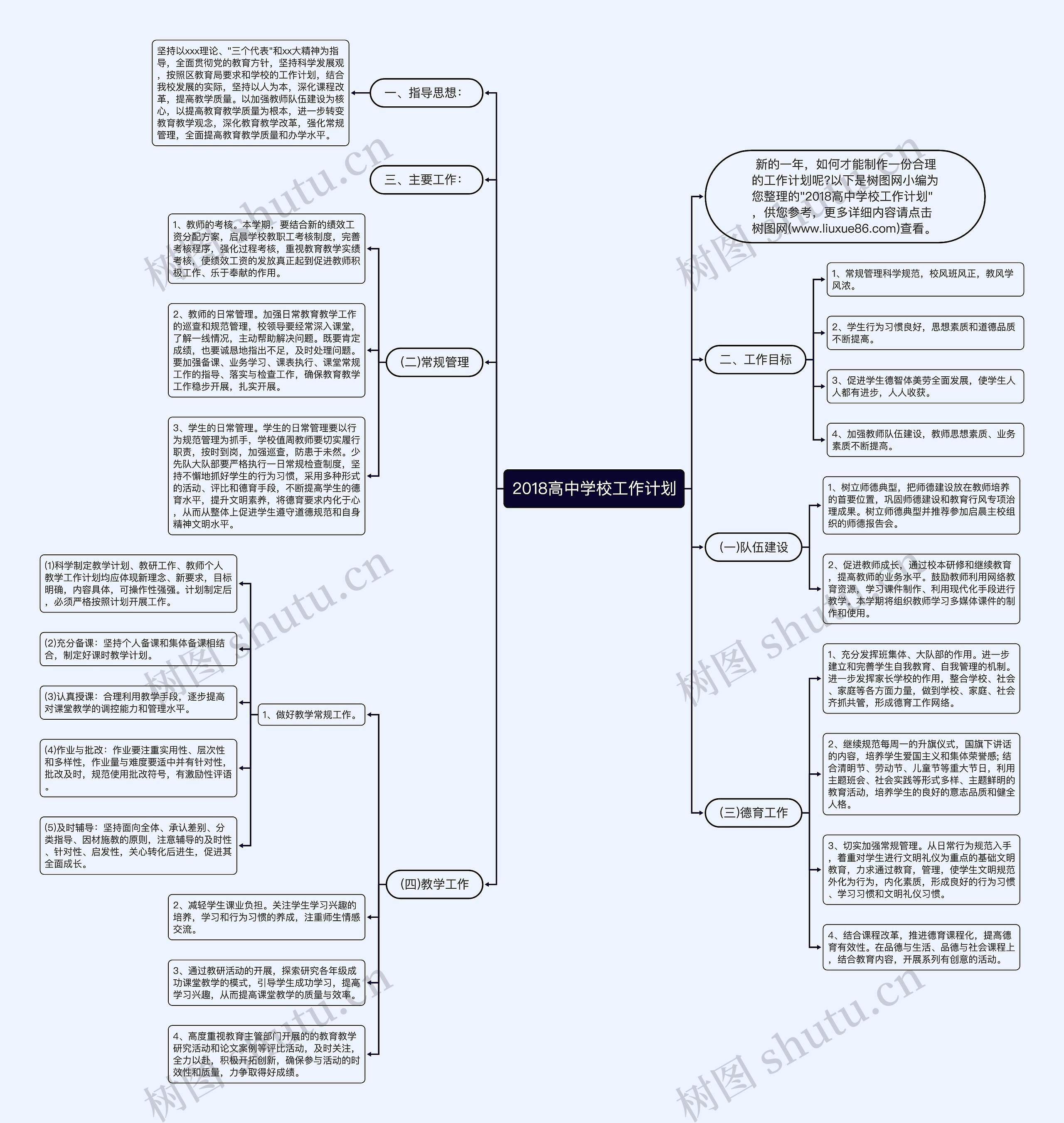 2018高中学校工作计划思维导图