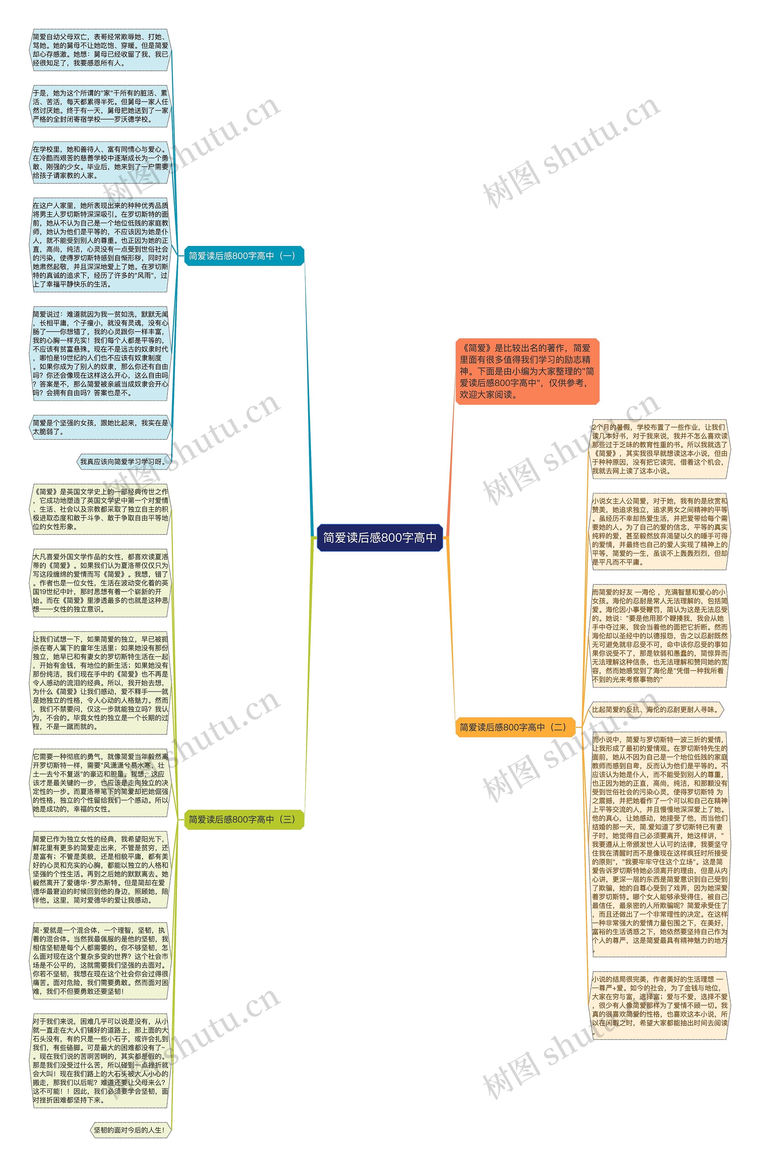 简爱读后感800字高中思维导图