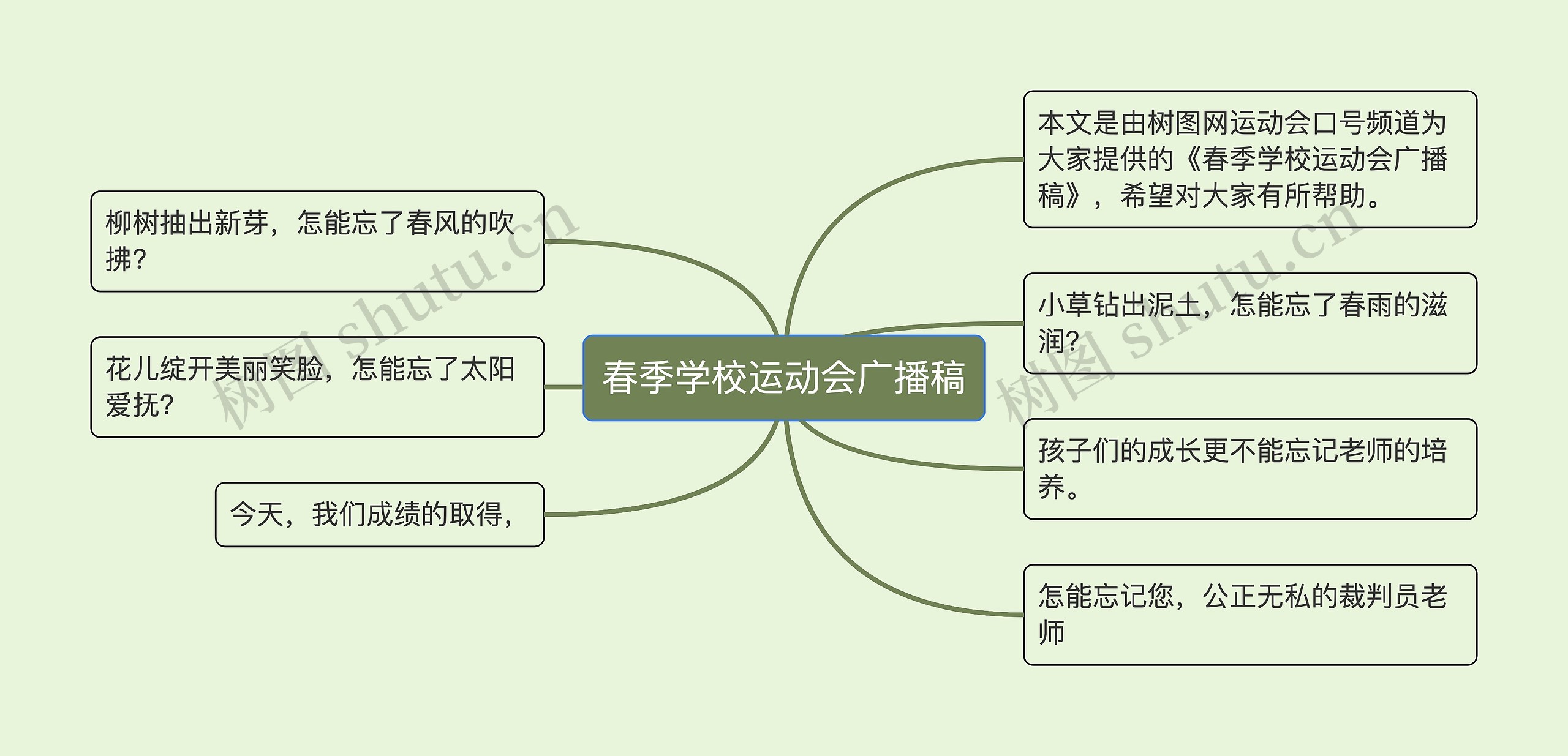 春季学校运动会广播稿思维导图