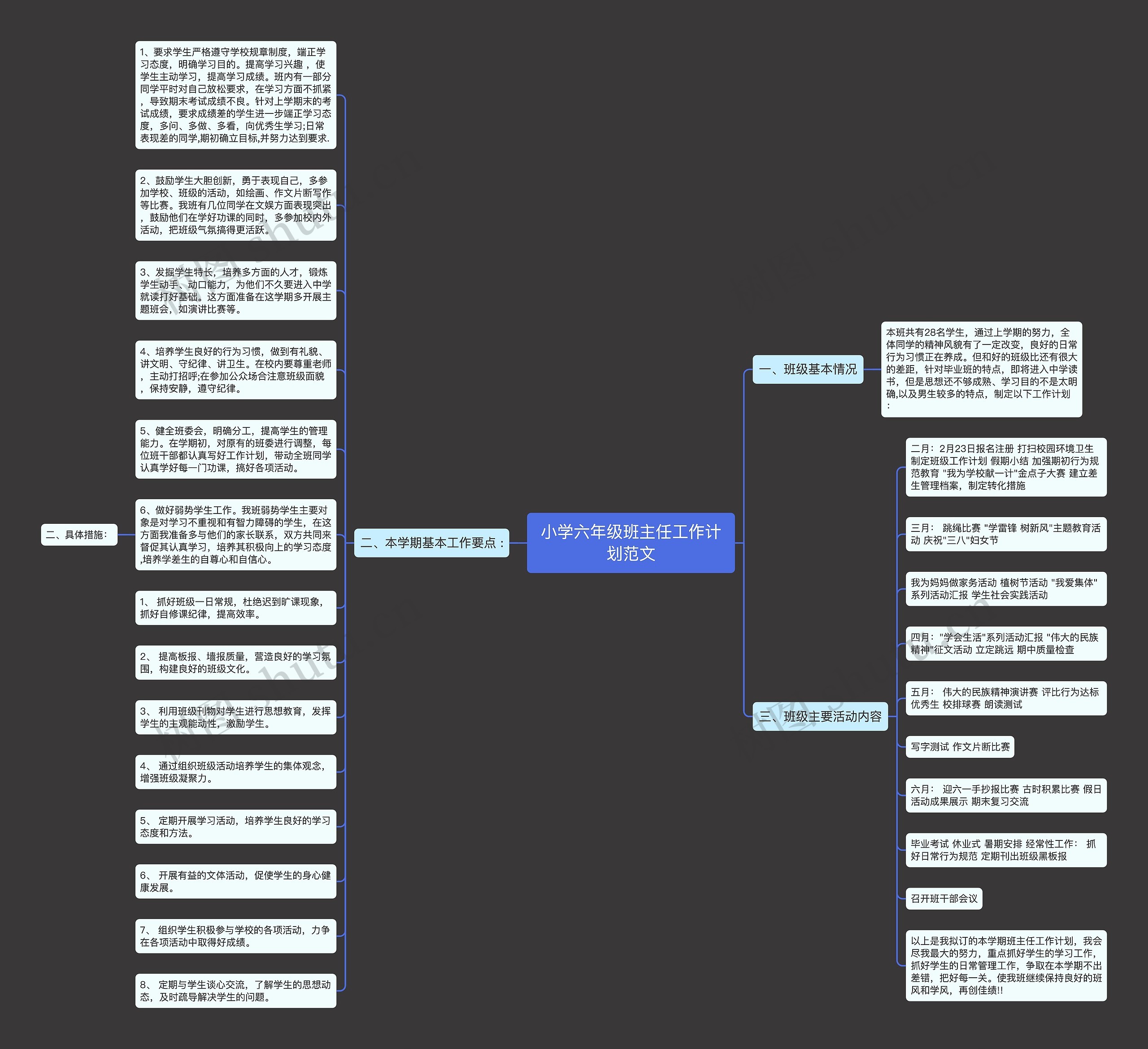 小学六年级班主任工作计划范文思维导图