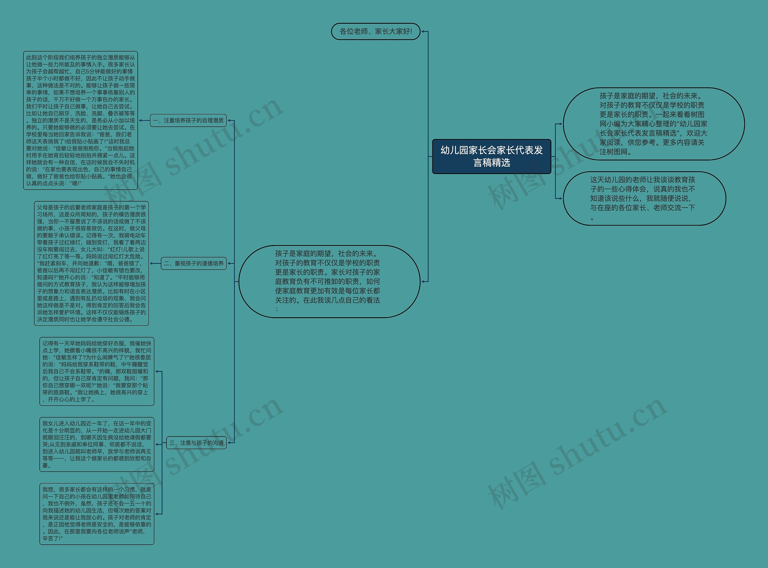 幼儿园家长会家长代表发言稿精选思维导图