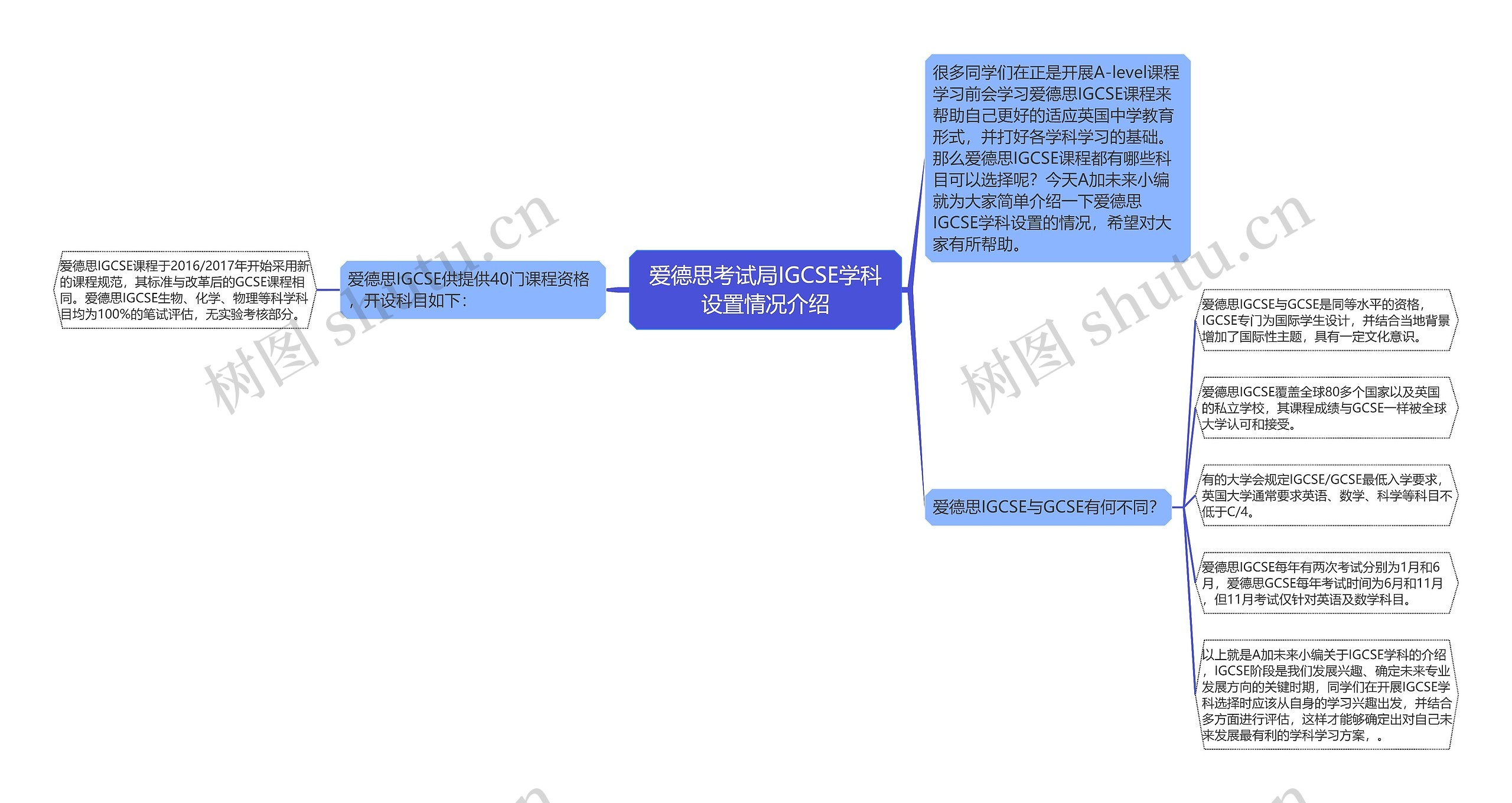 爱德思考试局IGCSE学科设置情况介绍思维导图