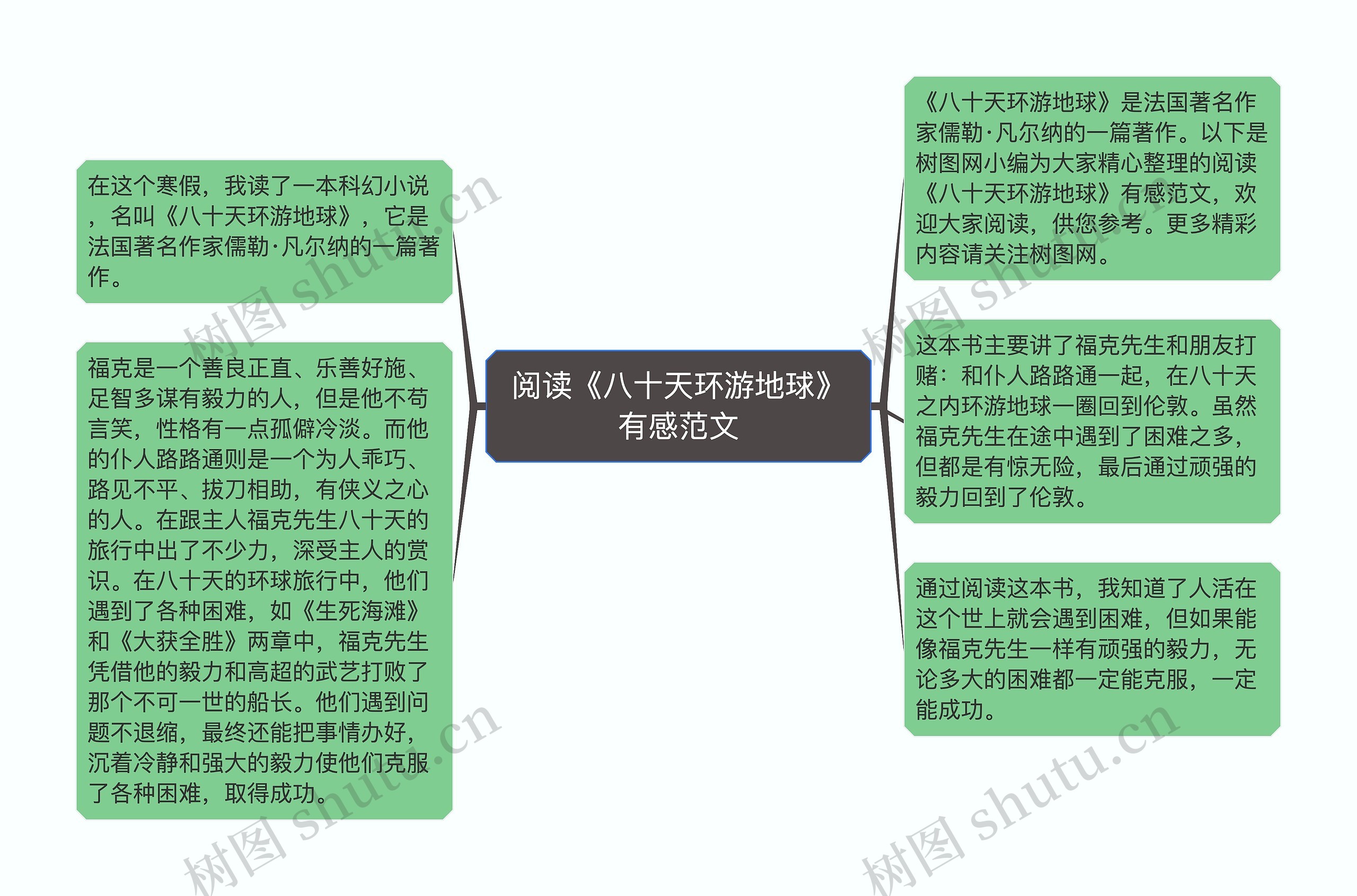 阅读《八十天环游地球》有感范文思维导图