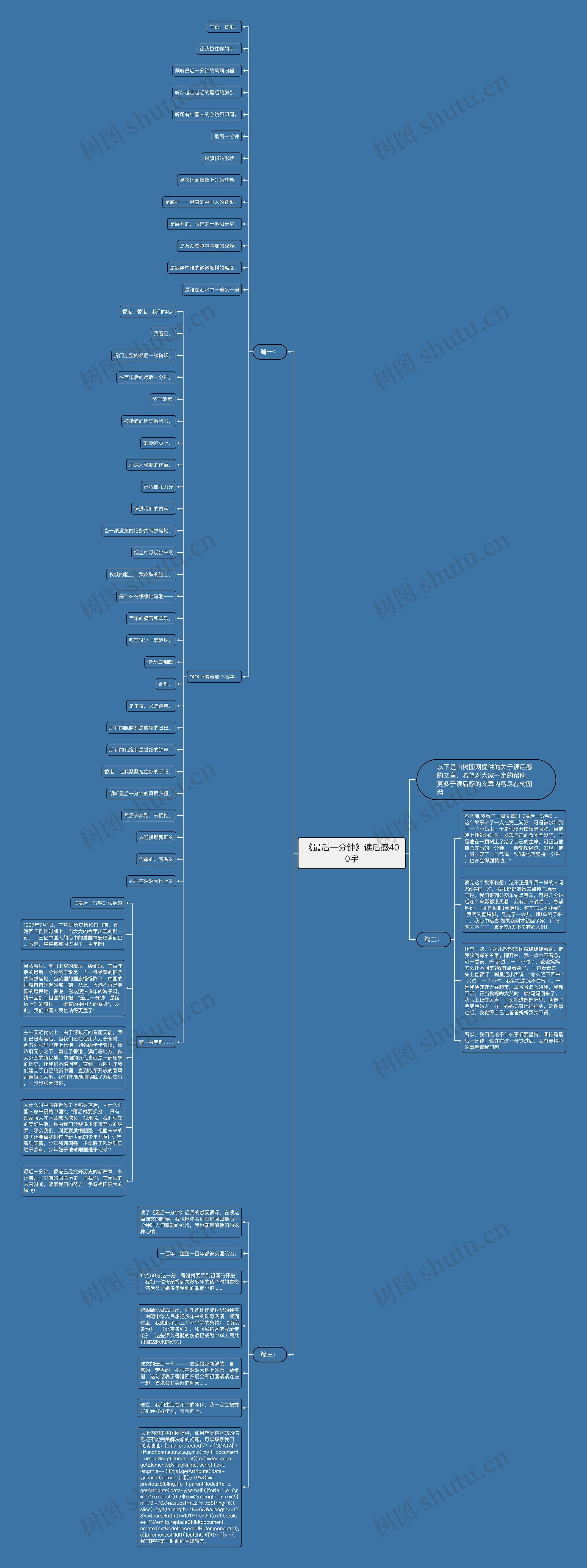《最后一分钟》读后感400字思维导图