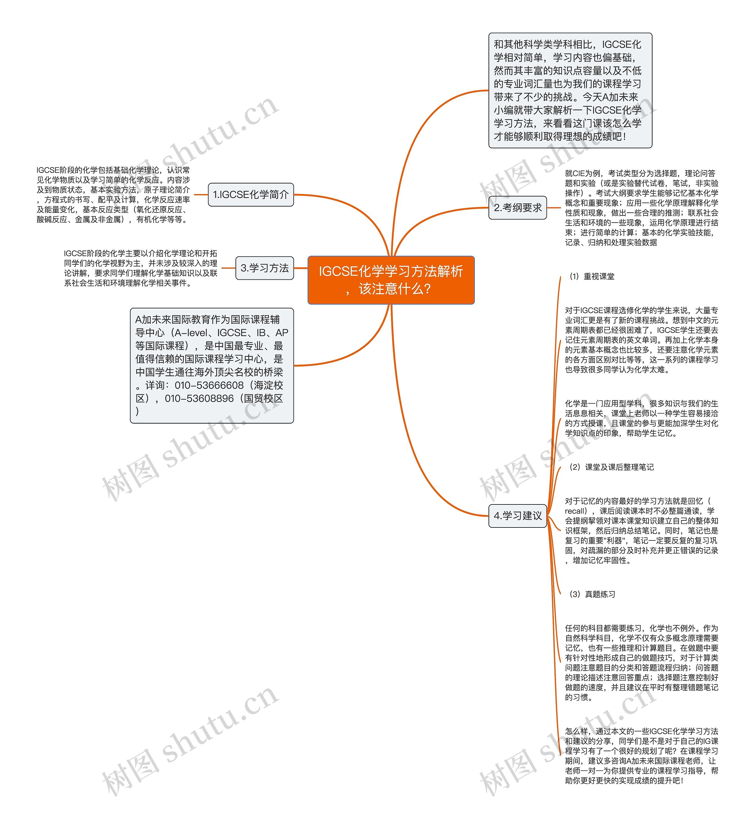 IGCSE化学学习方法解析，该注意什么？