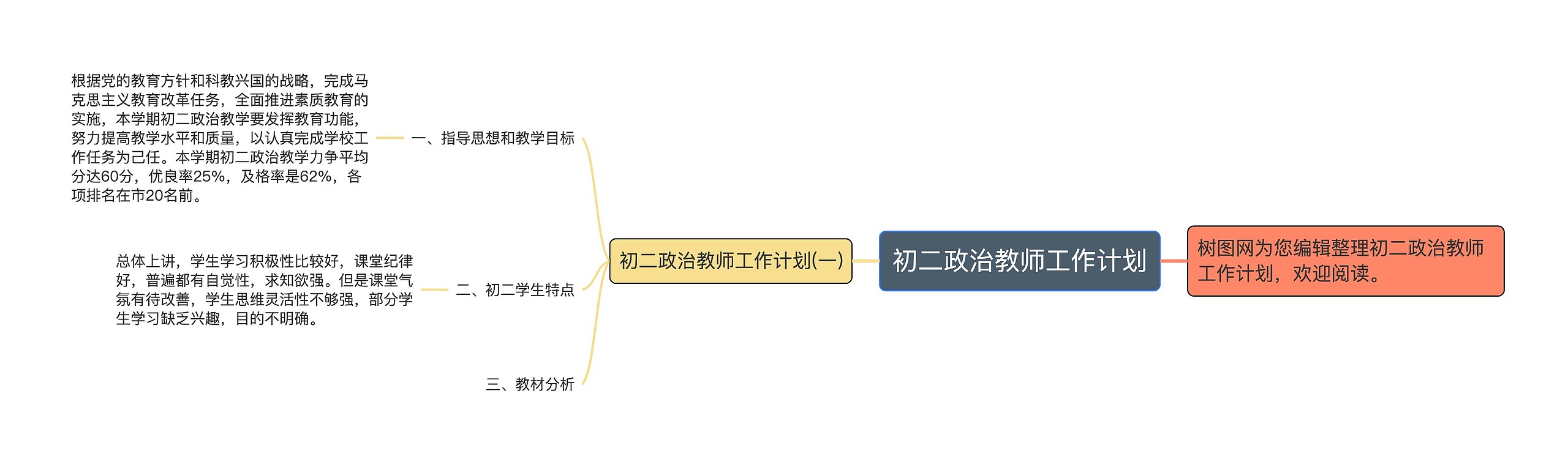 初二政治教师工作计划