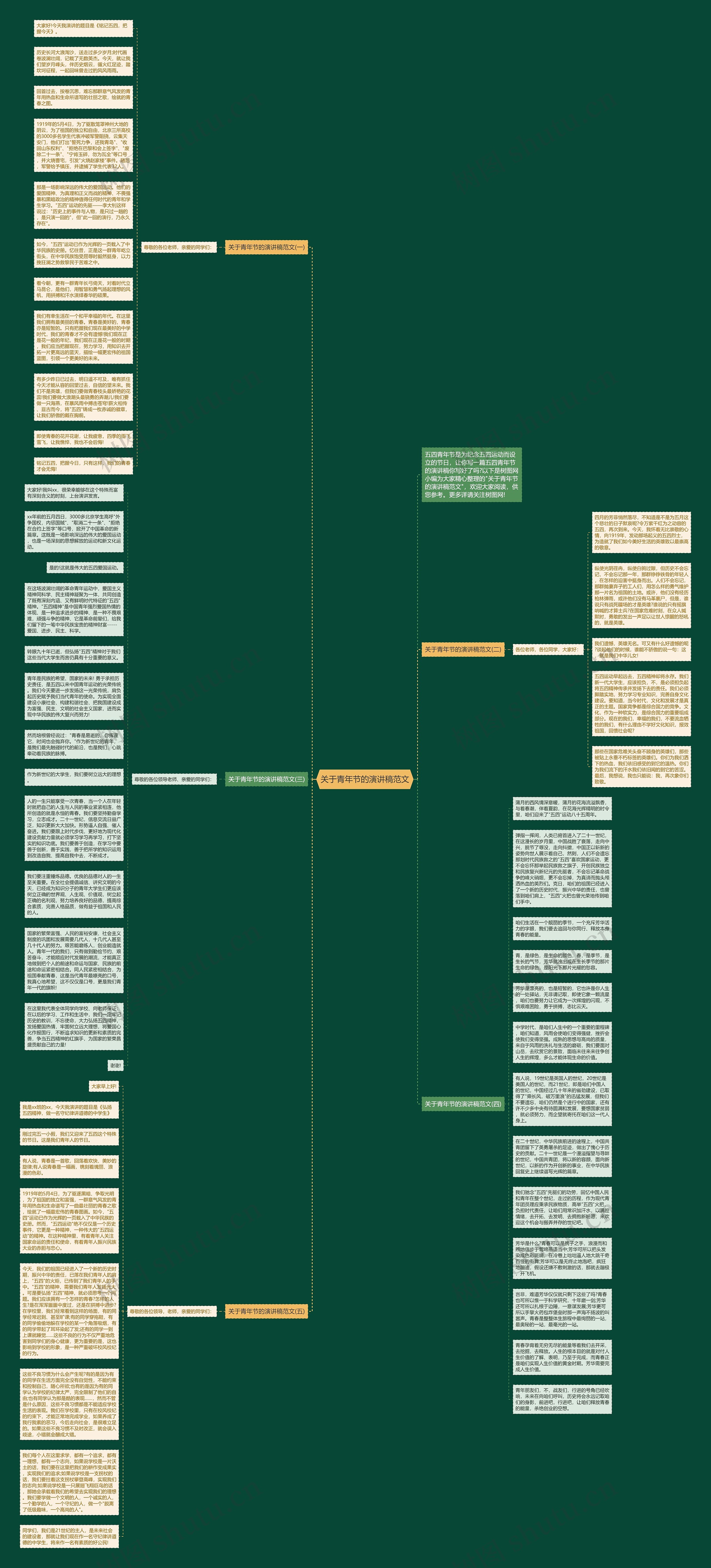 关于青年节的演讲稿范文思维导图