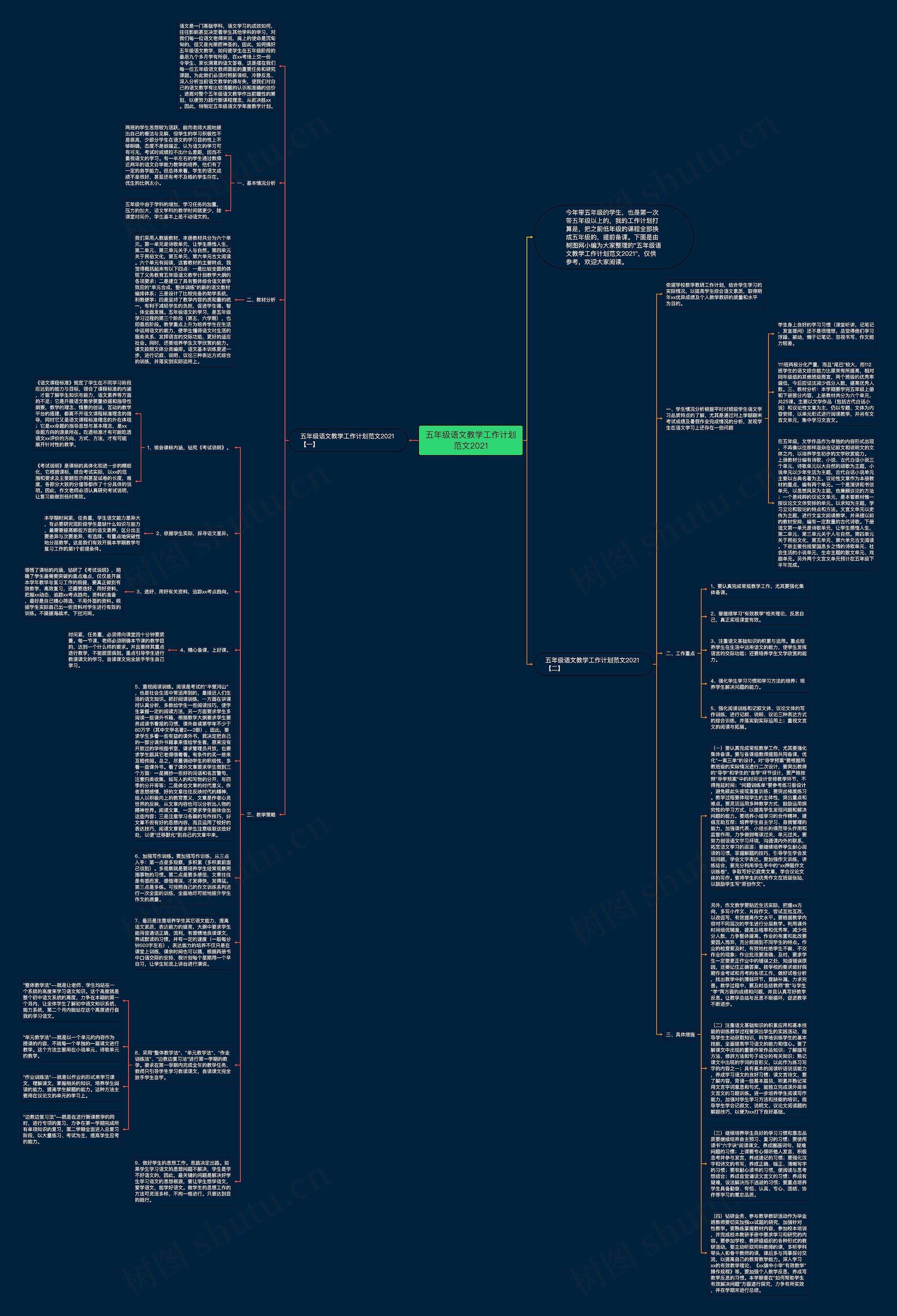 五年级语文教学工作计划范文2021思维导图