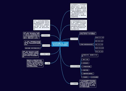 GCSE考试是什么，GCSE考试时间和考试年龄限制