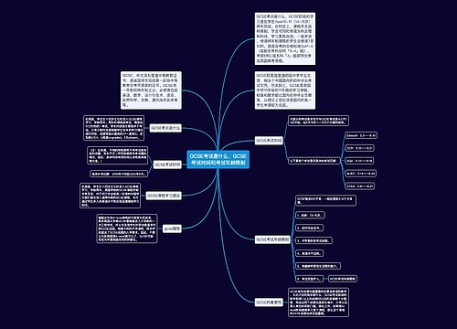 GCSE考试是什么,GCSE考试时间和考试年龄限制 GCSE考试是什么,GCSE考试时间和考试年龄限制