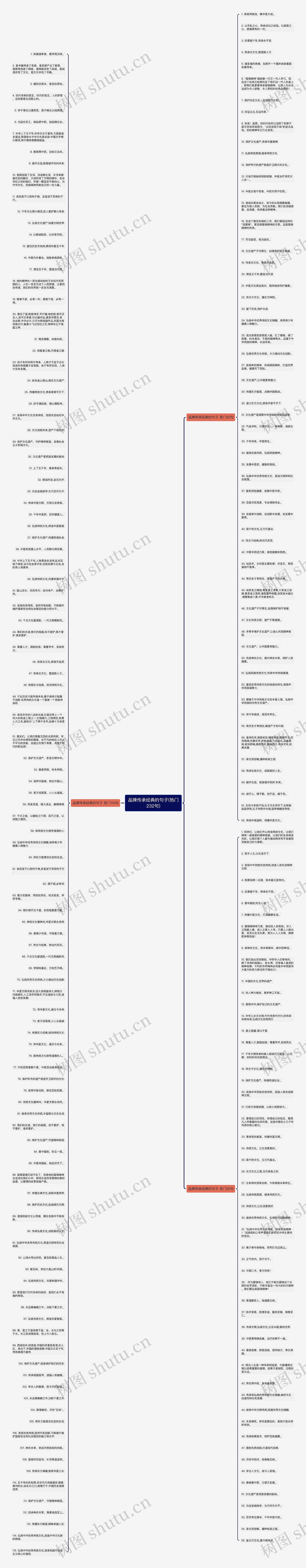 品牌传承经典的句子(热门232句)思维导图