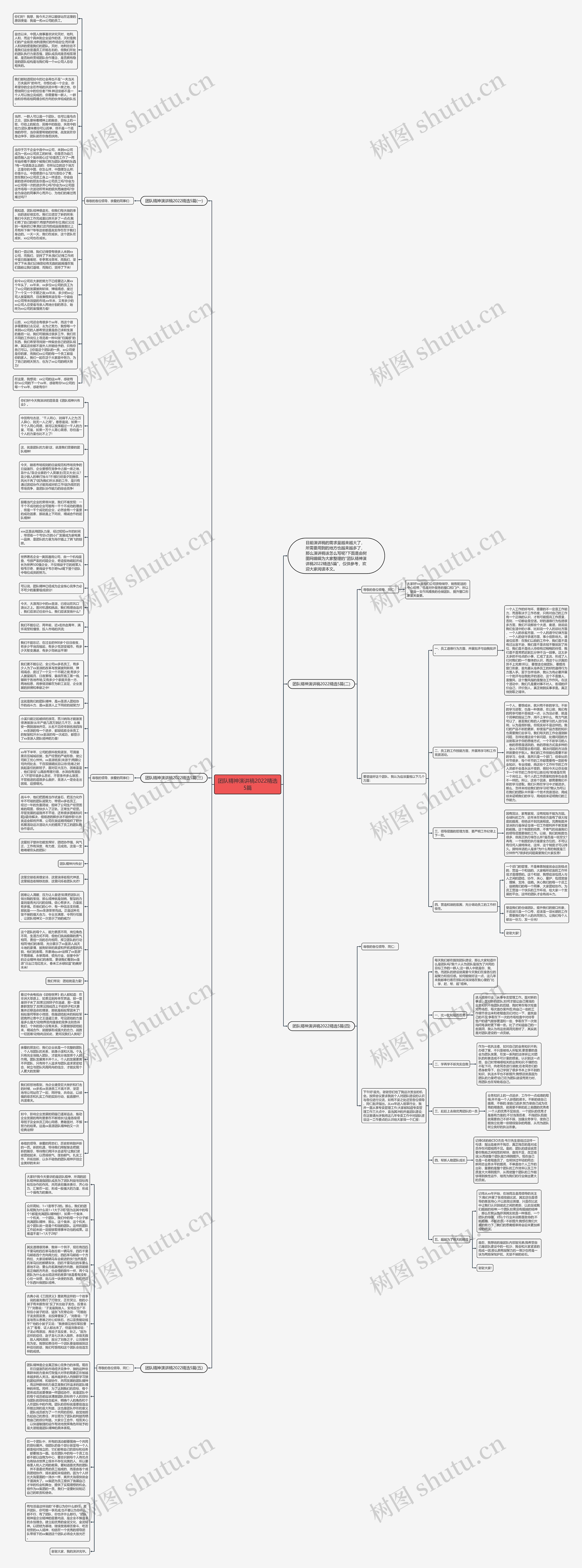 团队精神演讲稿2022精选5篇思维导图