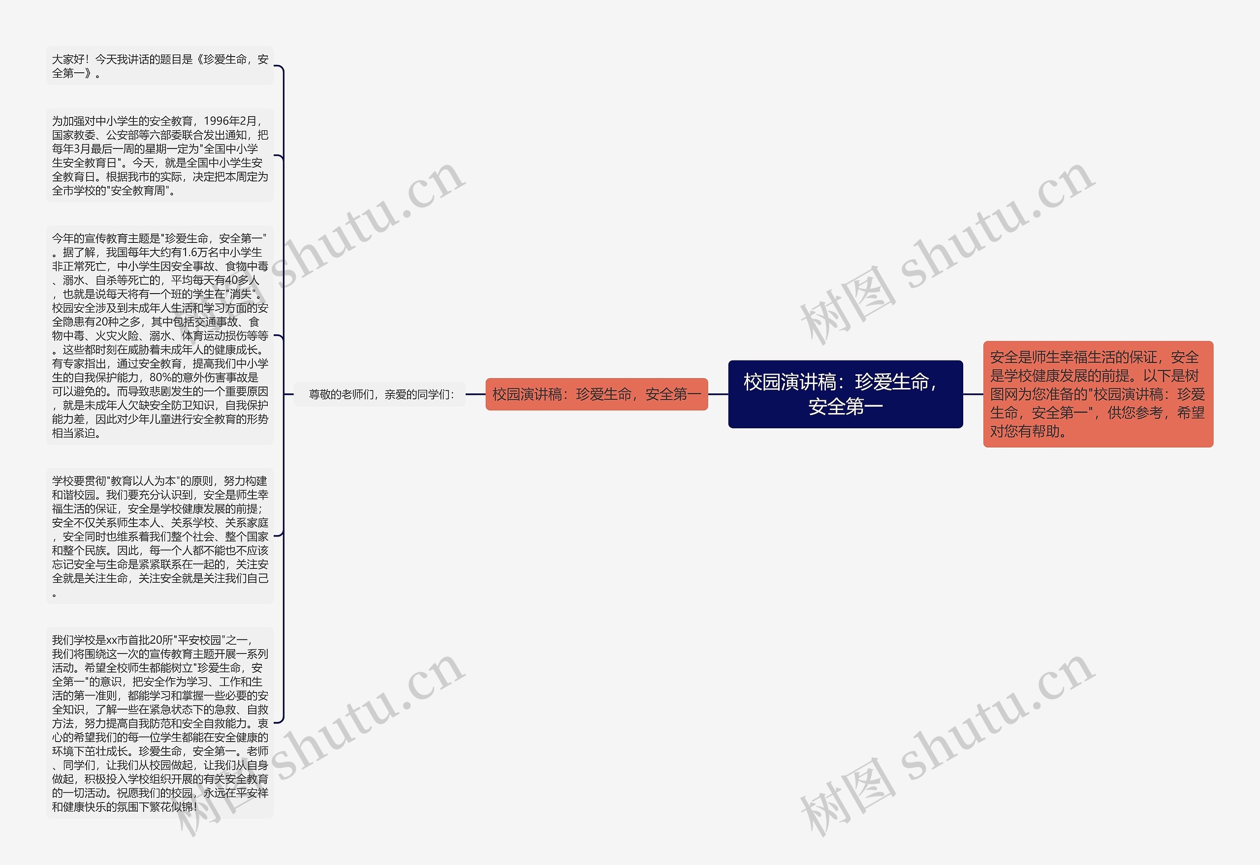 校园演讲稿：珍爱生命，安全第一思维导图