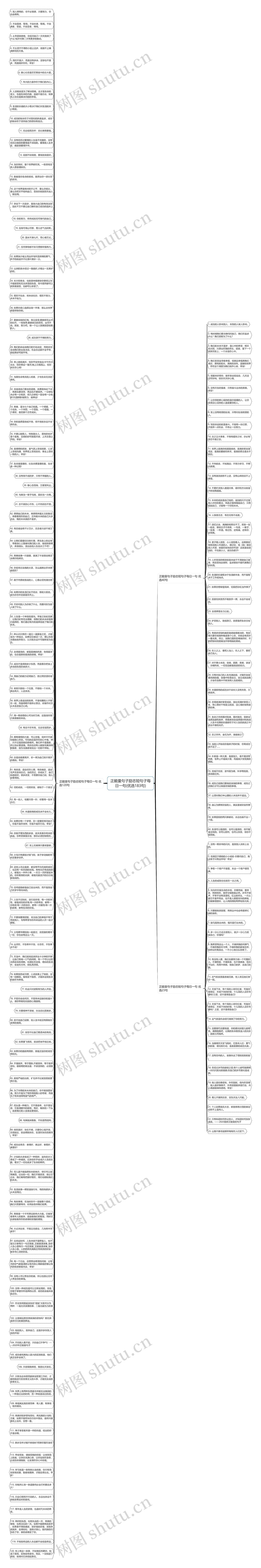 正能量句子励志短句子每日一句(优选183句)思维导图