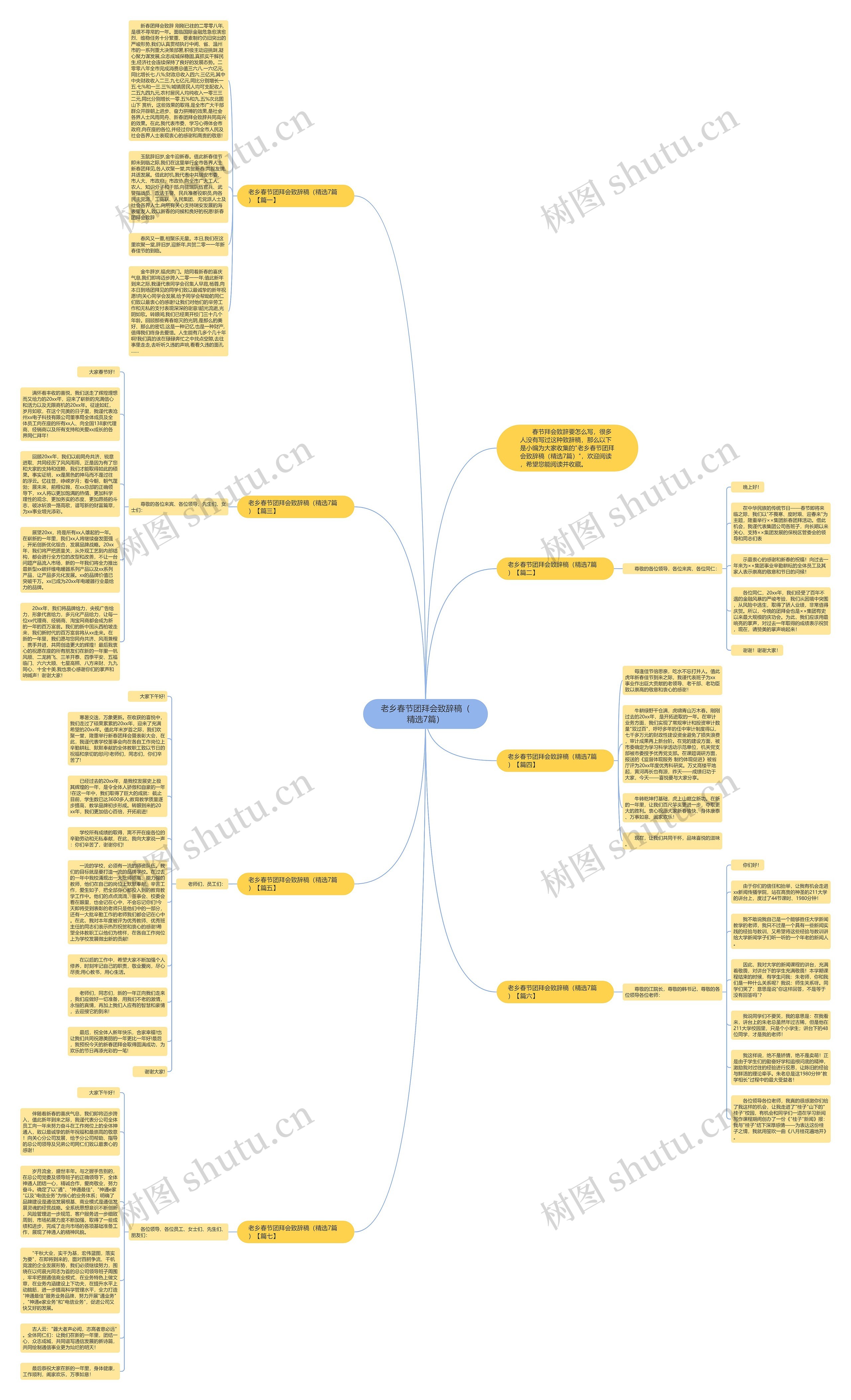老乡春节团拜会致辞稿（精选7篇）思维导图