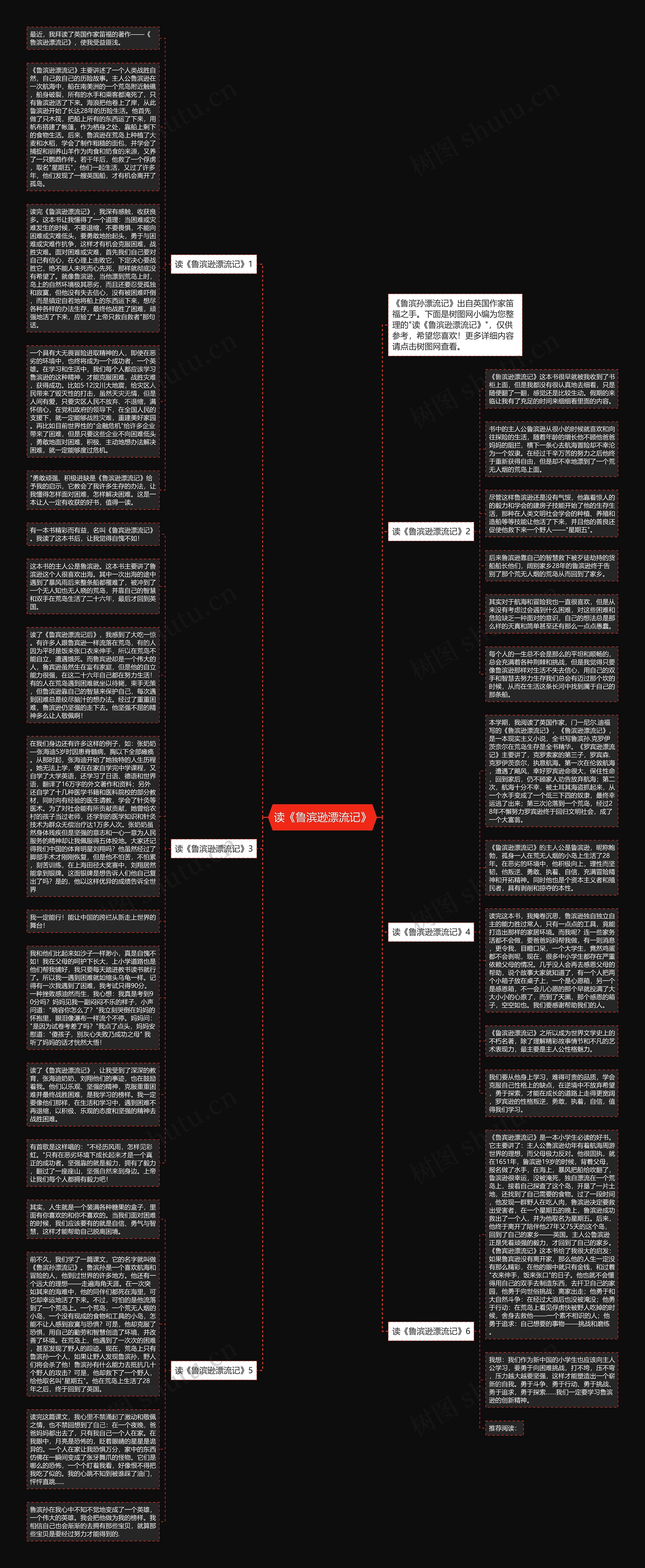 读《鲁滨逊漂流记》思维导图