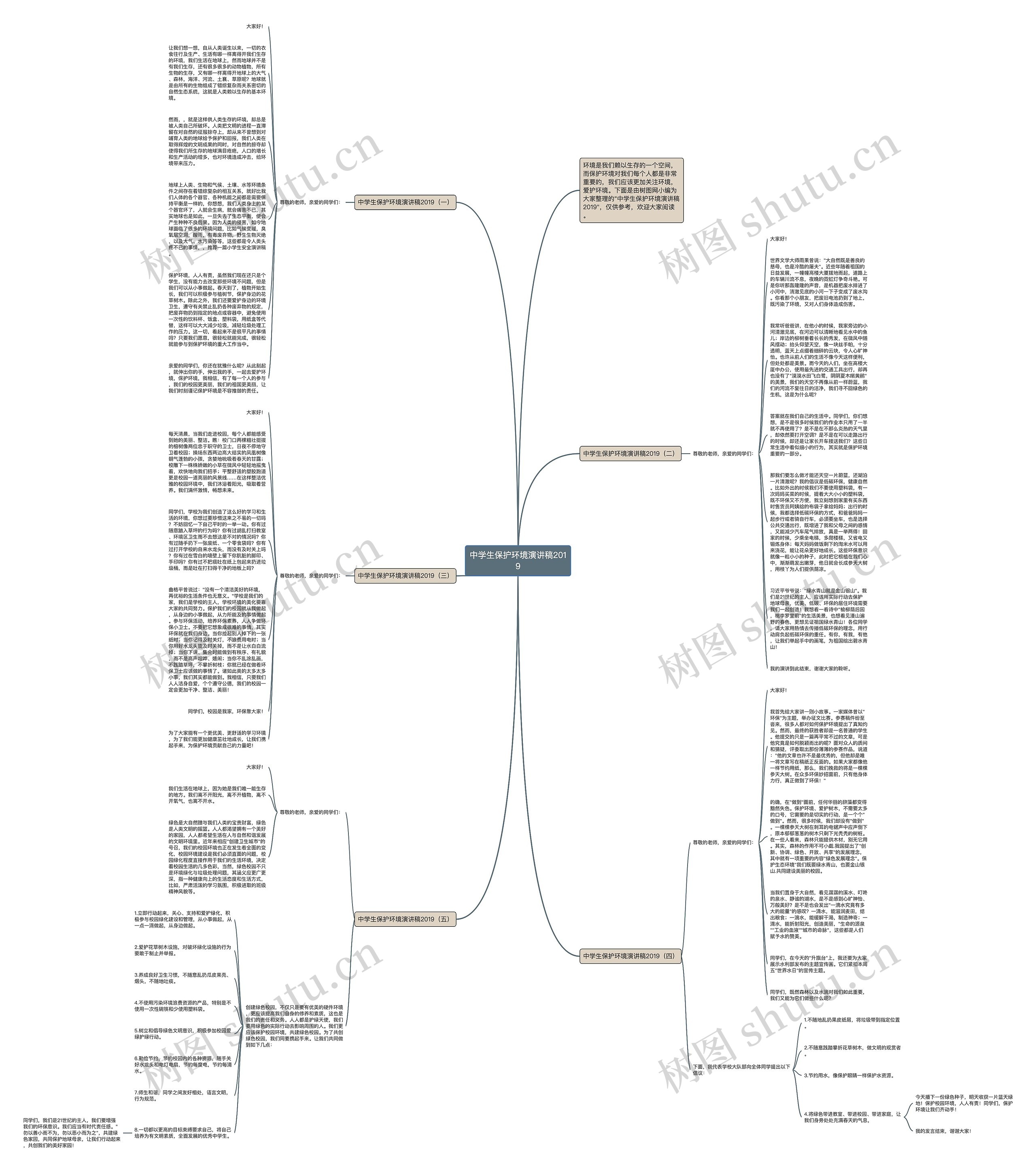 中学生保护环境演讲稿2019思维导图