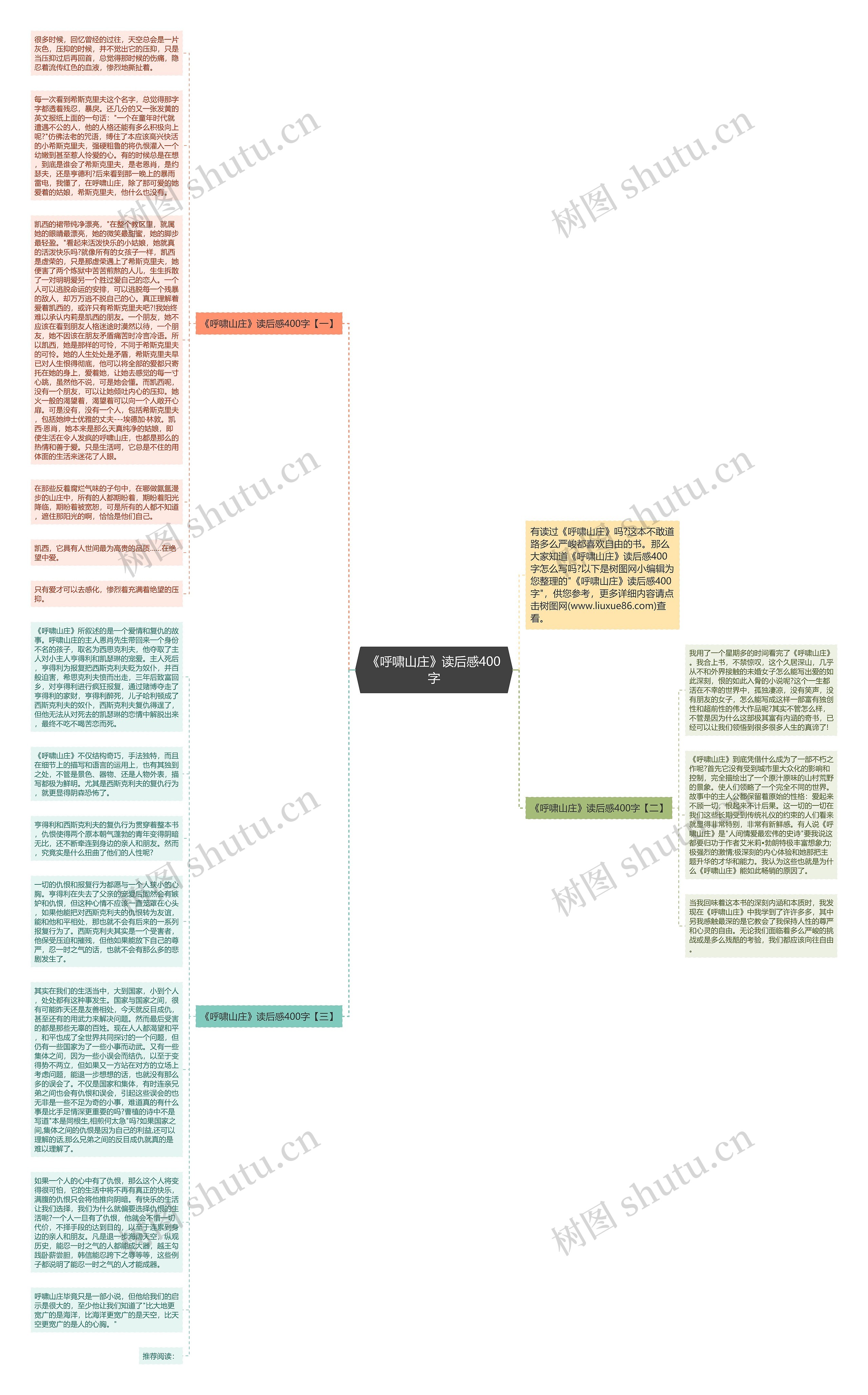《呼啸山庄》读后感400字思维导图