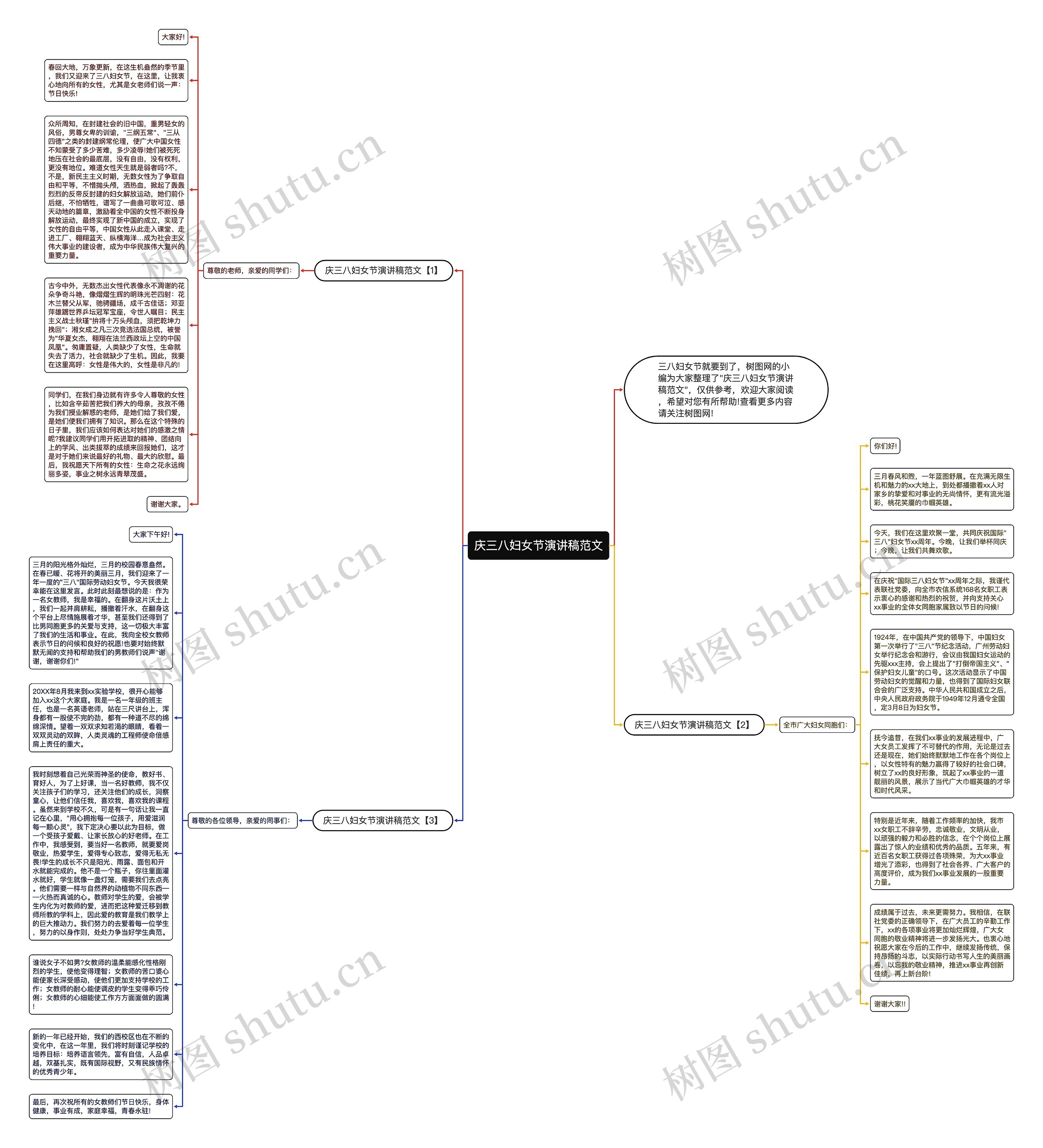 庆三八妇女节演讲稿范文思维导图