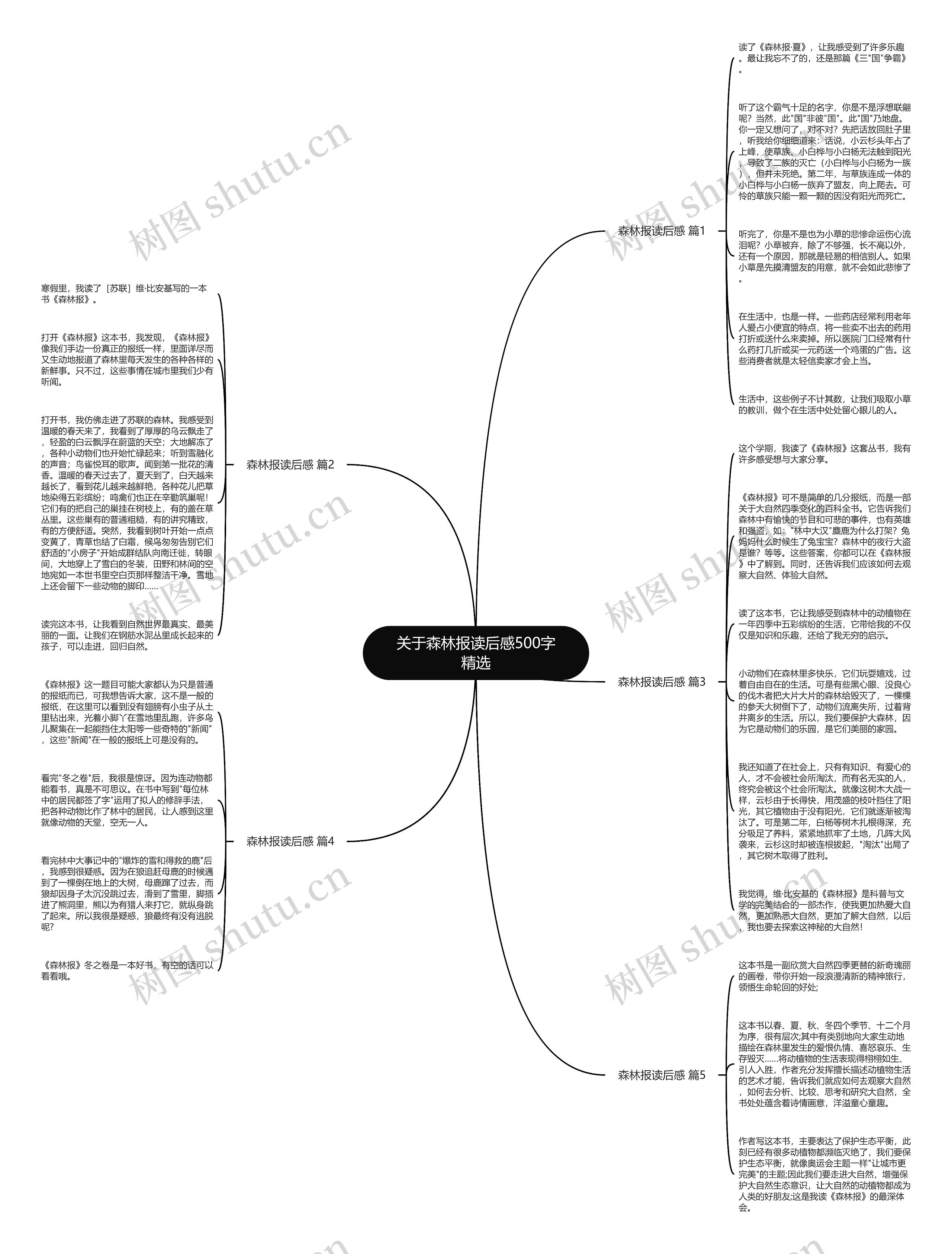 关于森林报读后感500字精选思维导图