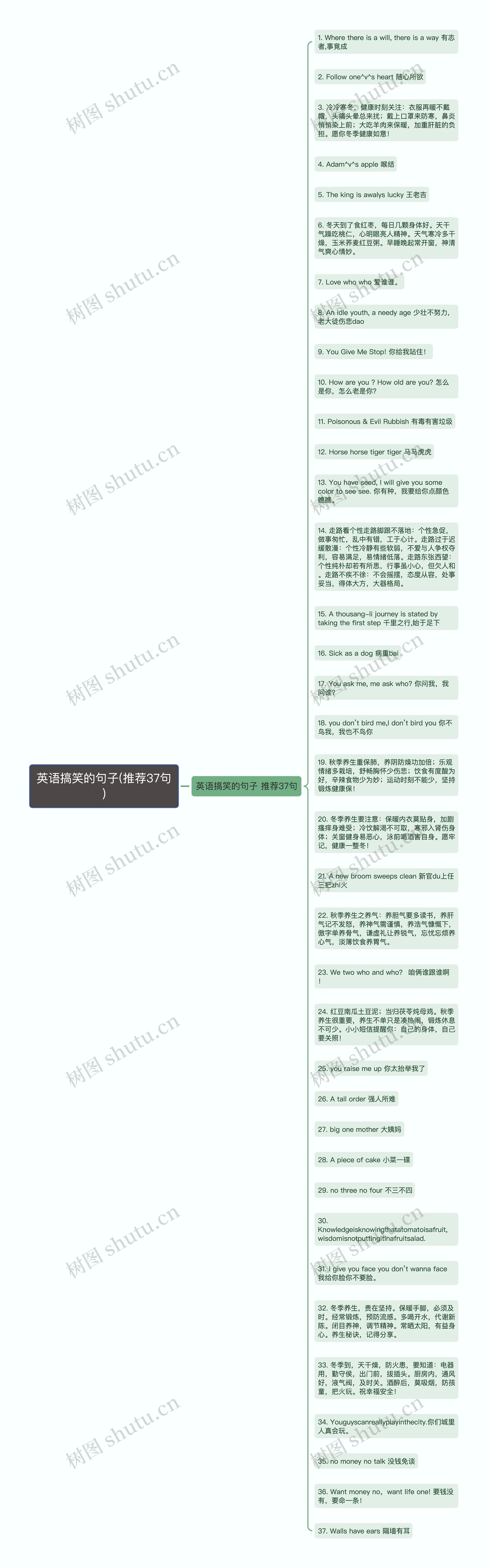 英语搞笑的句子(推荐37句)思维导图