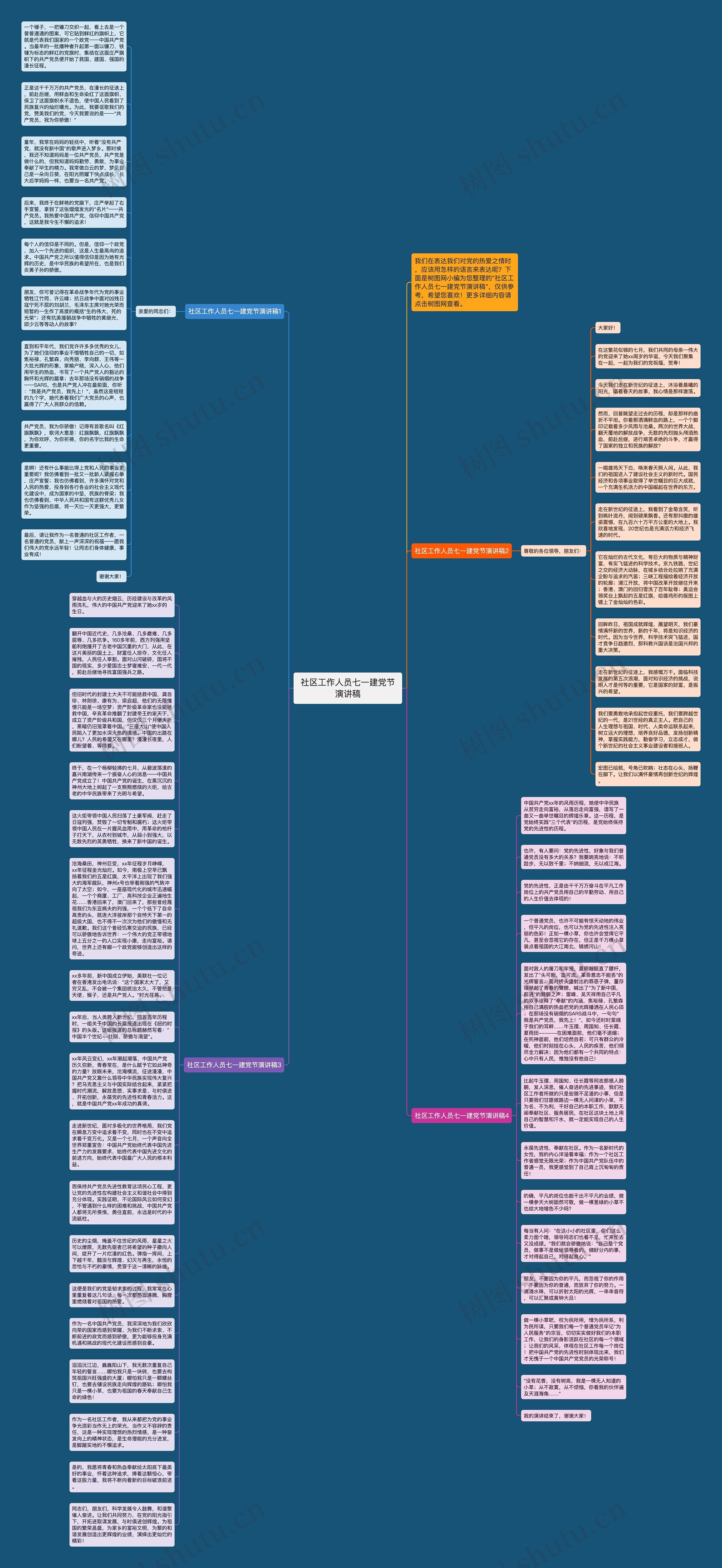 社区工作人员七一建党节演讲稿思维导图