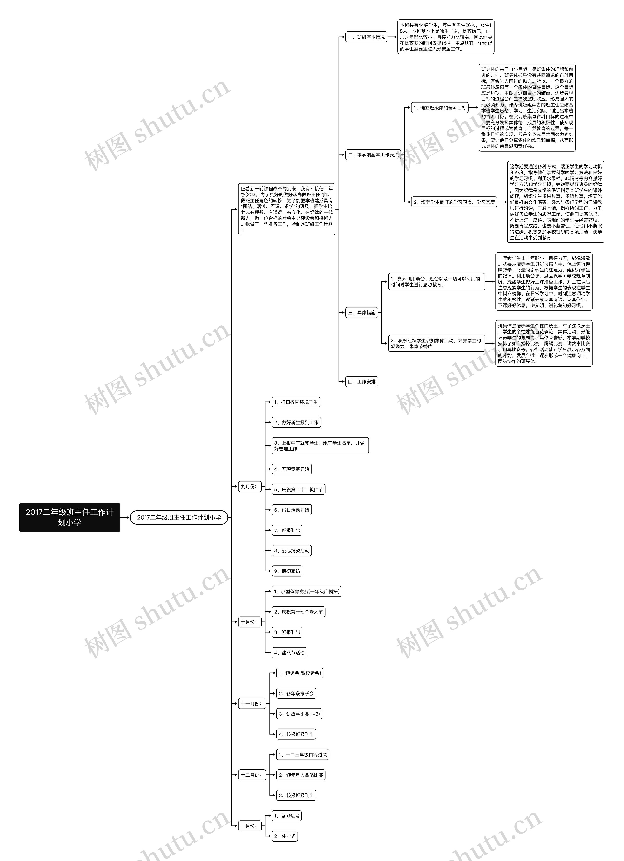 2017二年级班主任工作计划小学思维导图