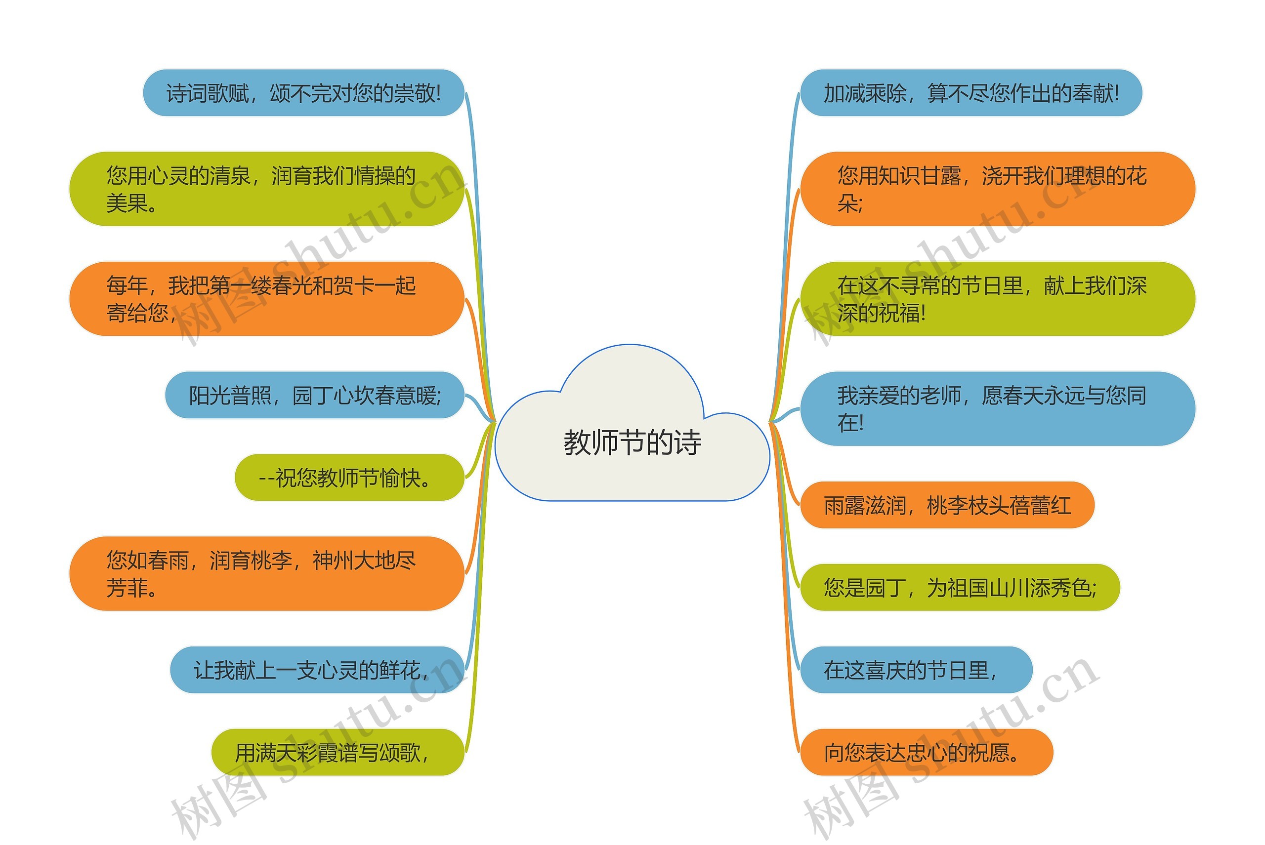 教师节的诗思维导图