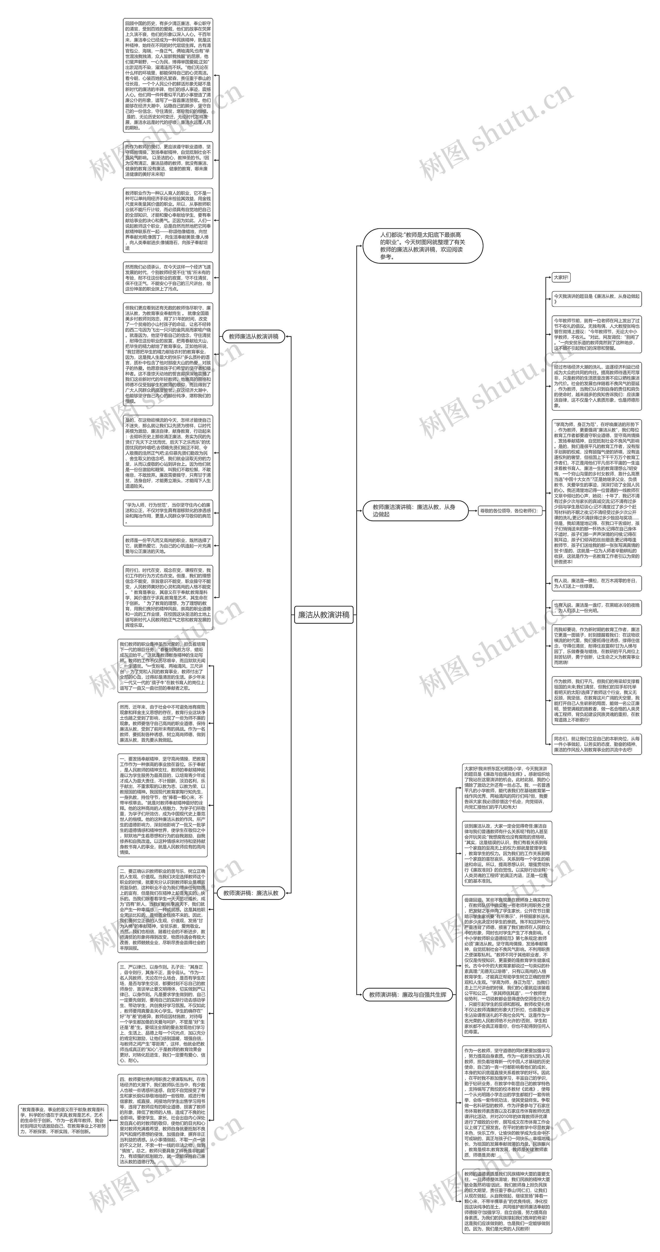 廉洁从教演讲稿思维导图