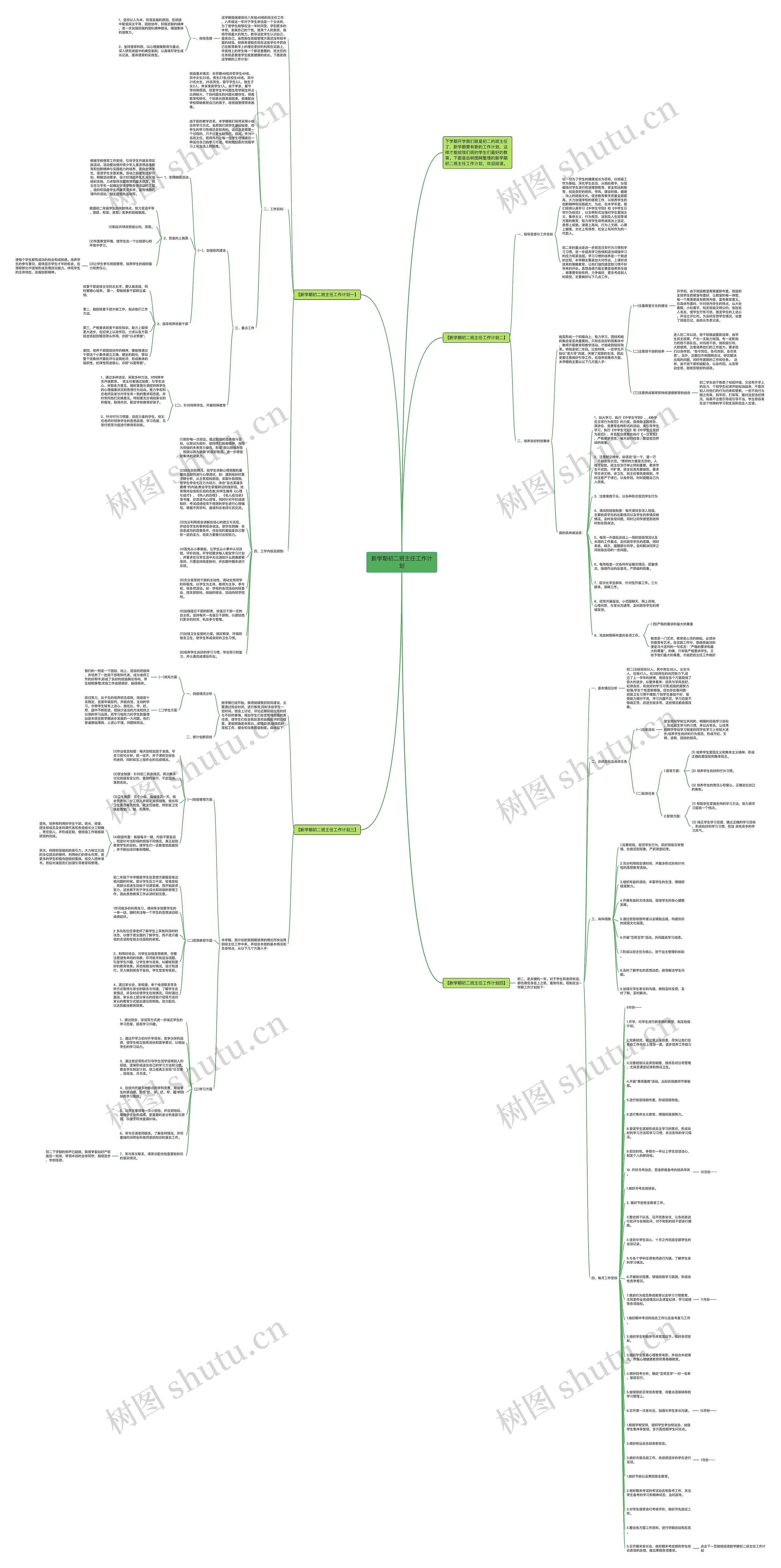新学期初二班主任工作计划思维导图
