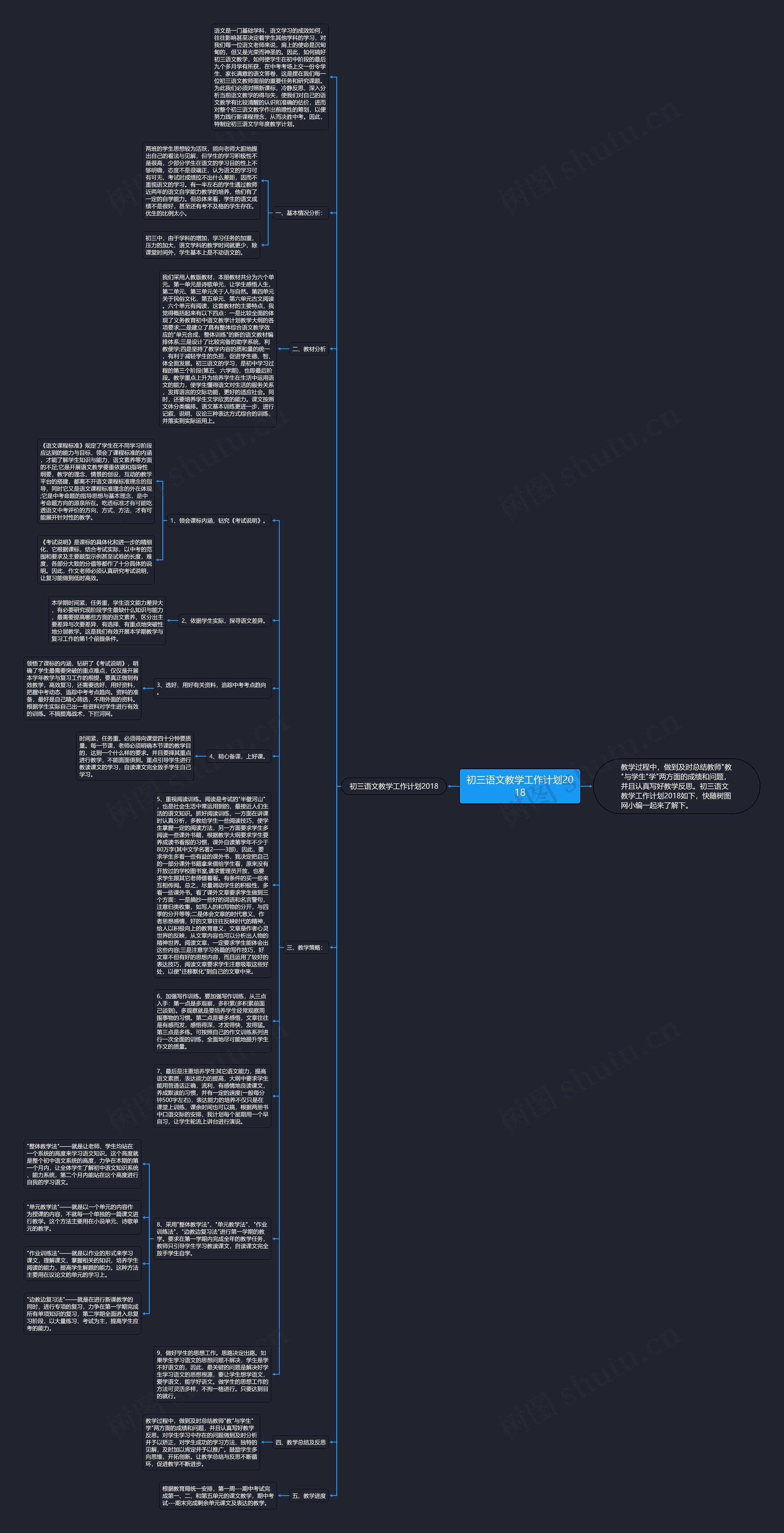 初三语文教学工作计划2018思维导图