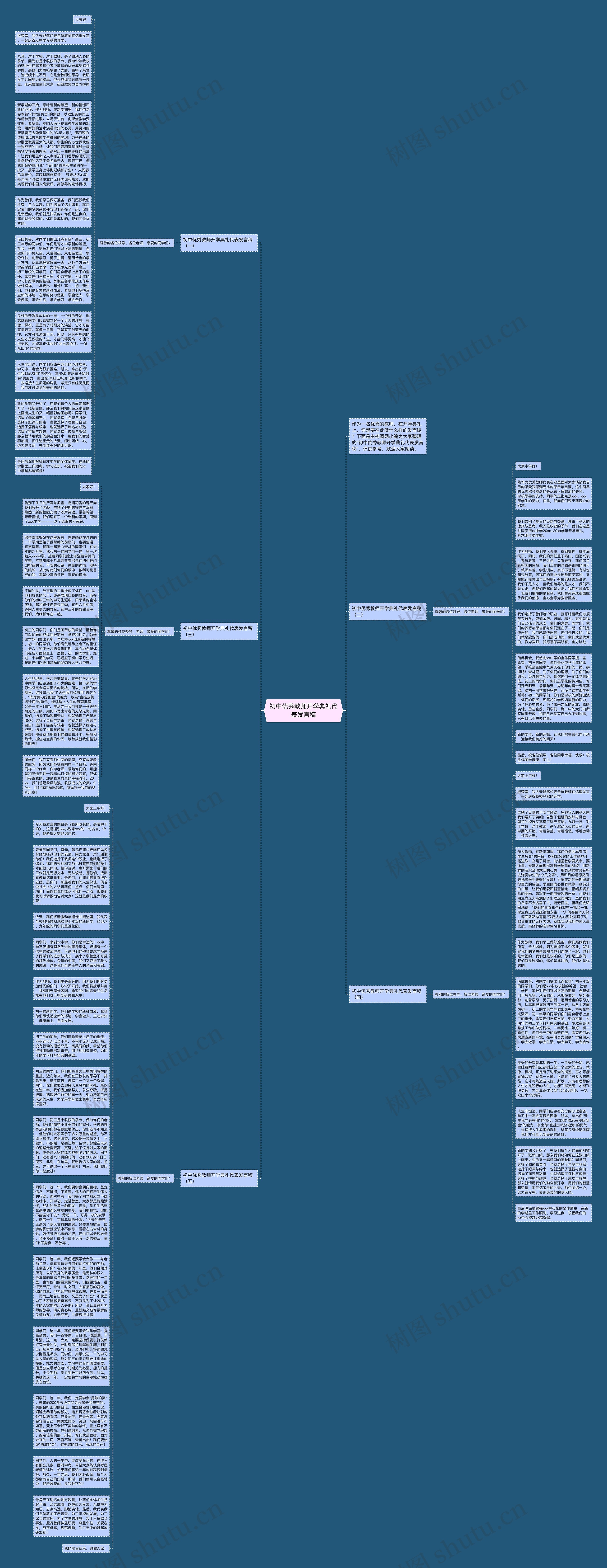 初中优秀教师开学典礼代表发言稿思维导图