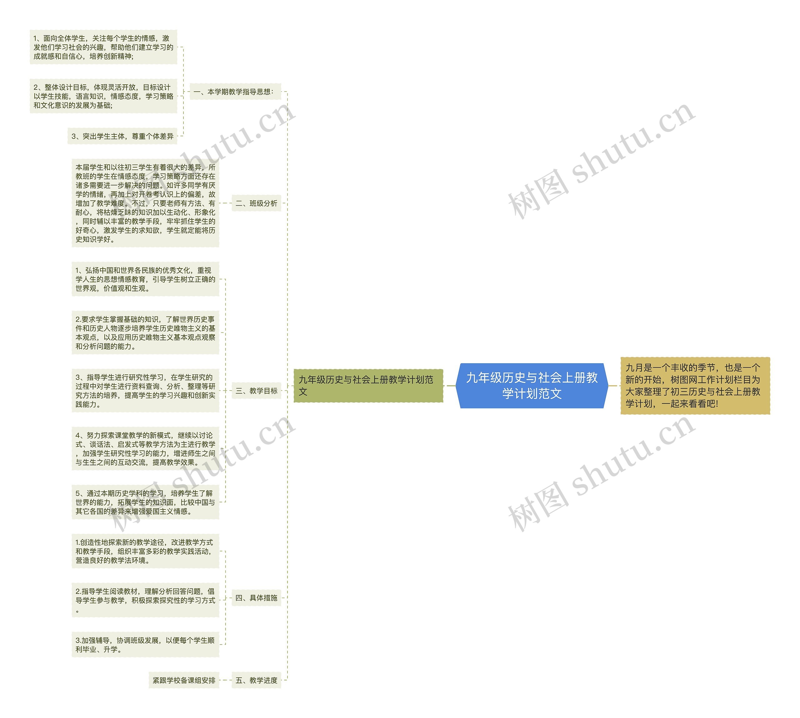 九年级历史与社会上册教学计划范文思维导图